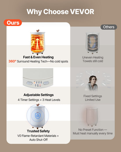 Towel Warmers for Bathroom, Towel Warmer Bucket Auto Shut Off for Spa Fits up to 3 Oversized Bath Towels, Blankets, Clothes, Bathrobes, PJ's and More