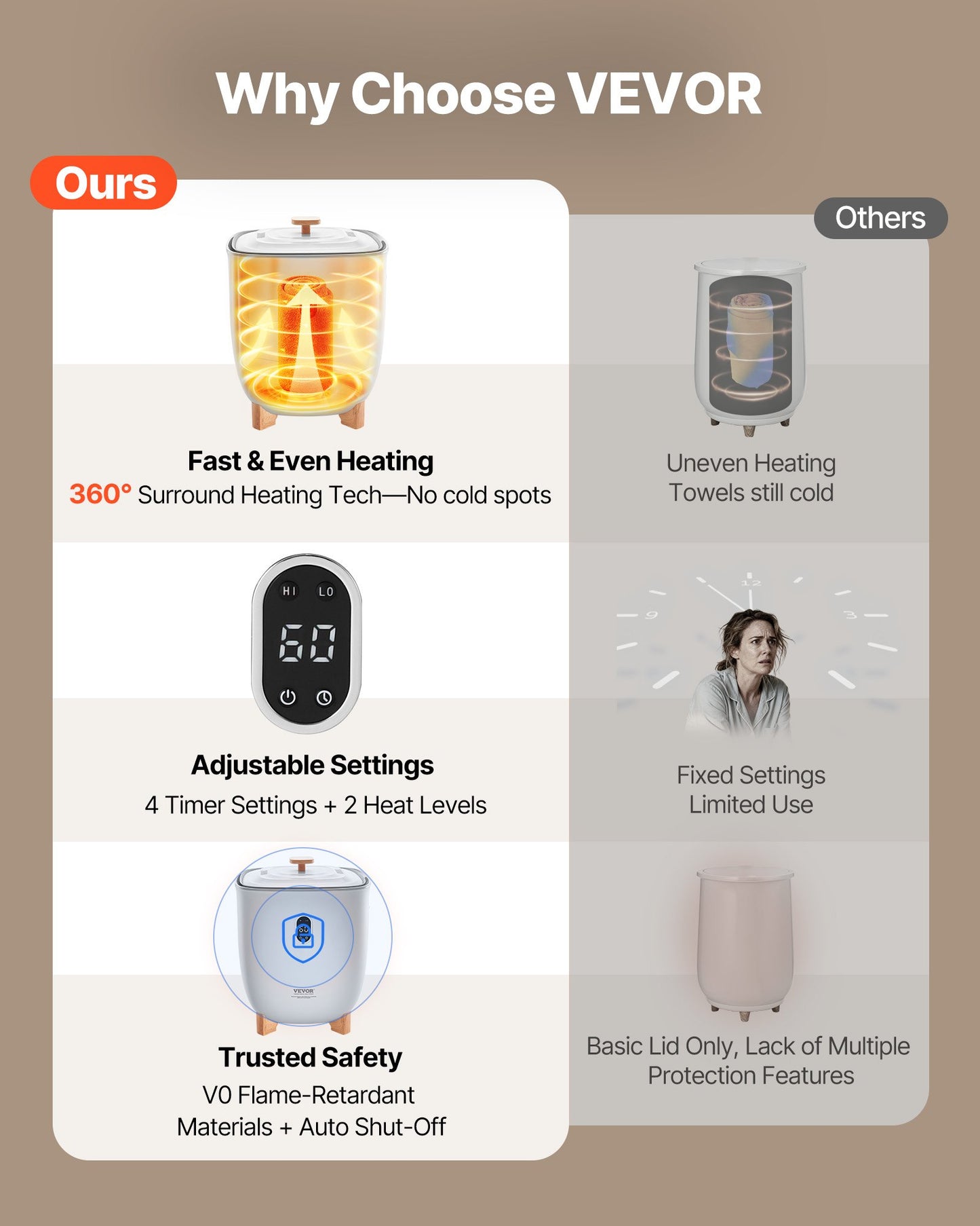 Towel Warmers for Bathroom, 25 L Towel Warmer Bucket with Auto Shut Off for Spa Fits up to 5 Oversized Bath Towels, Blankets, Clothes, Bathrobes, PJ's and More