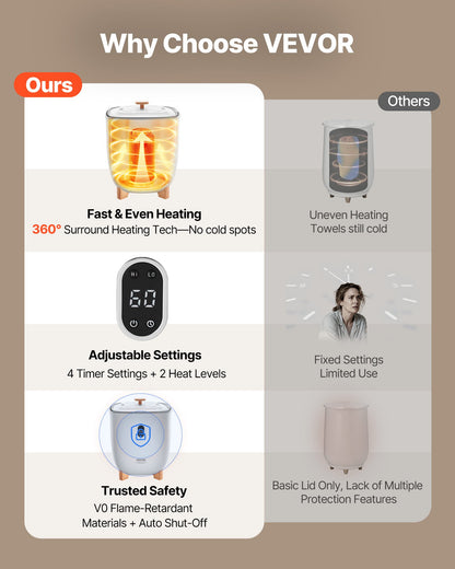 Towel Warmers for Bathroom, 25 L Towel Warmer Bucket with Auto Shut Off for Spa Fits up to 5 Oversized Bath Towels, Blankets, Clothes, Bathrobes, PJ's and More