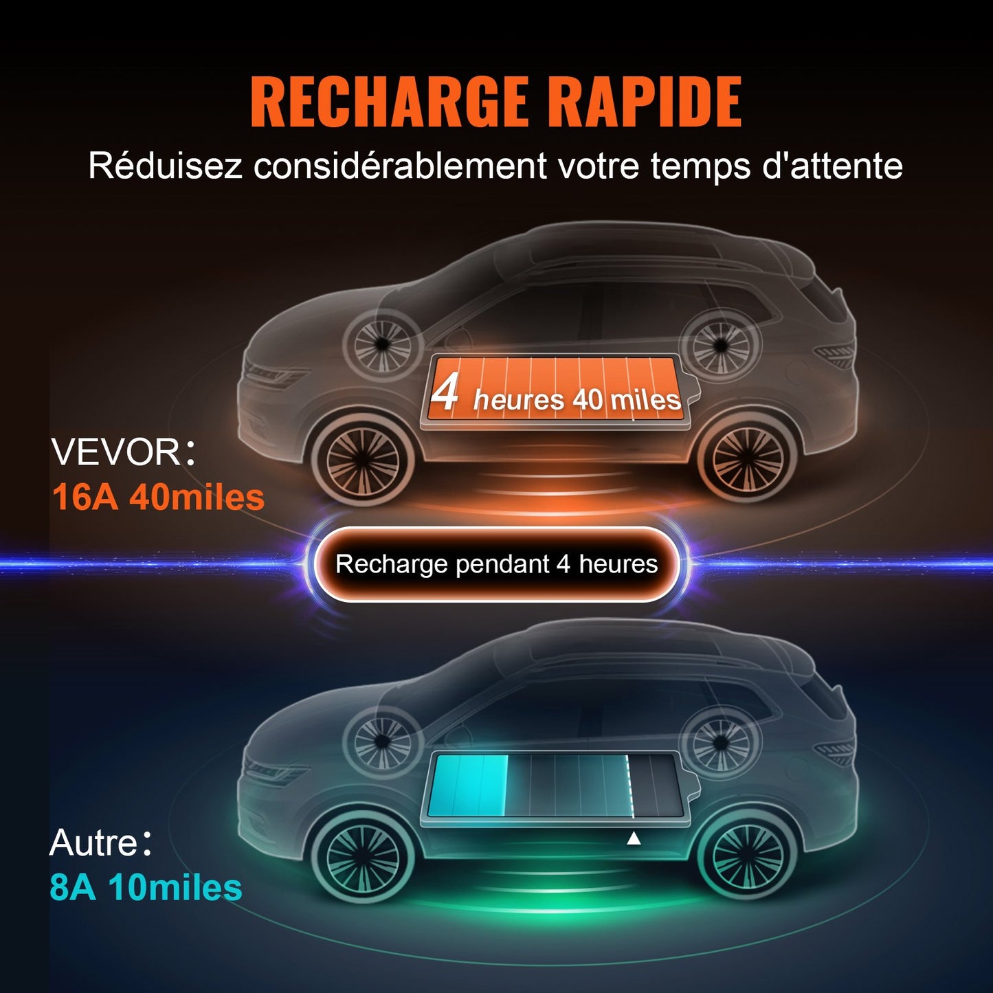 Tragbares Ladegerät Typ 2, 16 A, 3,7 kW, Autoladegerät mit 8,6 m Ladekabel, CEE 7/7-Stecker, IEC 62196 Heimladestation mit Aufbewahrungstasche, Ladekabelhaken, Schutzart IP66
