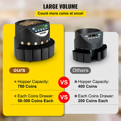 Euro Coin Counter Sorter 500-1000 Coins Electronic Automatic EUR Coin Counting Machine 300 Coins Per Minute with 8 Coin Drawers for School Shop Bank