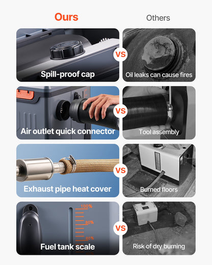 Diesel Heater, 8KW, DC 12V/24V, All in One Portable Diesel Air Heater with Bluetooth APP Control, Remote Control and LCD Screen, 5 L Fuel Tank for Trucks, Vans, RVs, Campers, and Garages