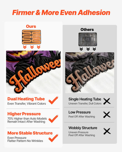 Hybrid-Heißpresse, 380 x 380 mm, 5-in-1-Multifunktion, schnelles und gleichmäßiges Aufheizen, patentiertes Design, einfache Bedienung, Sublimationspresse für T-Shirts, Tassen, Becher, Kappen und Teller, Schwarz