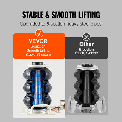 Air Jack, 3 Ton/6600 lbs Triple Bag Air Jack, Air Bag Jack Lift Up to 450 mm, 3-5S Fast Lifting Pneumatic Jack, with Side Handles for Cars, Garages, Repair (White)