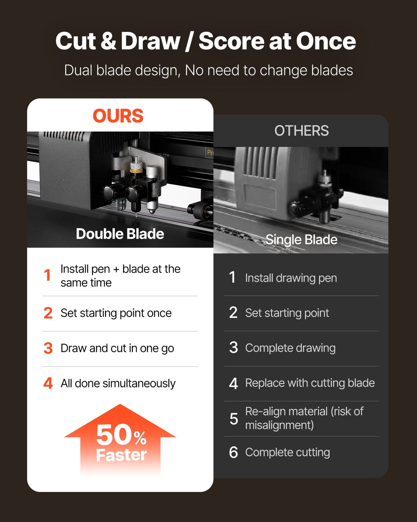 Vinylschneidemaschine, max. 870 mm Vorschubbreite, Doppelklingen, einstellbare Kraft und Geschwindigkeit, LED-Display, Vinylplotter-Drucker-Bundle mit Aufkleberbögen, Transferfolie und Signmaster-Software