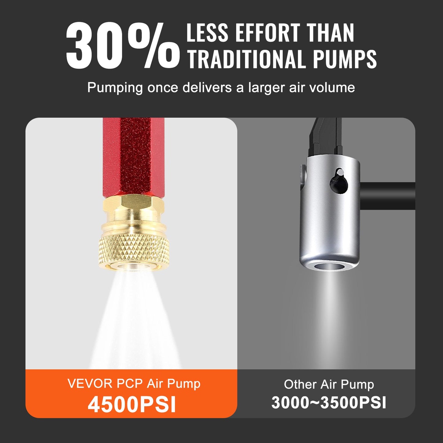 PCP Hand Pump, 4 Stage, 30Mpa 4500 PSI High Pressure PCP Air Rifile Filling Stirrup Pump with Oil-Moisture Filter Pressure Gauge, Stainless Steel for Airguns Scuba Tank Paintball Filling Tire