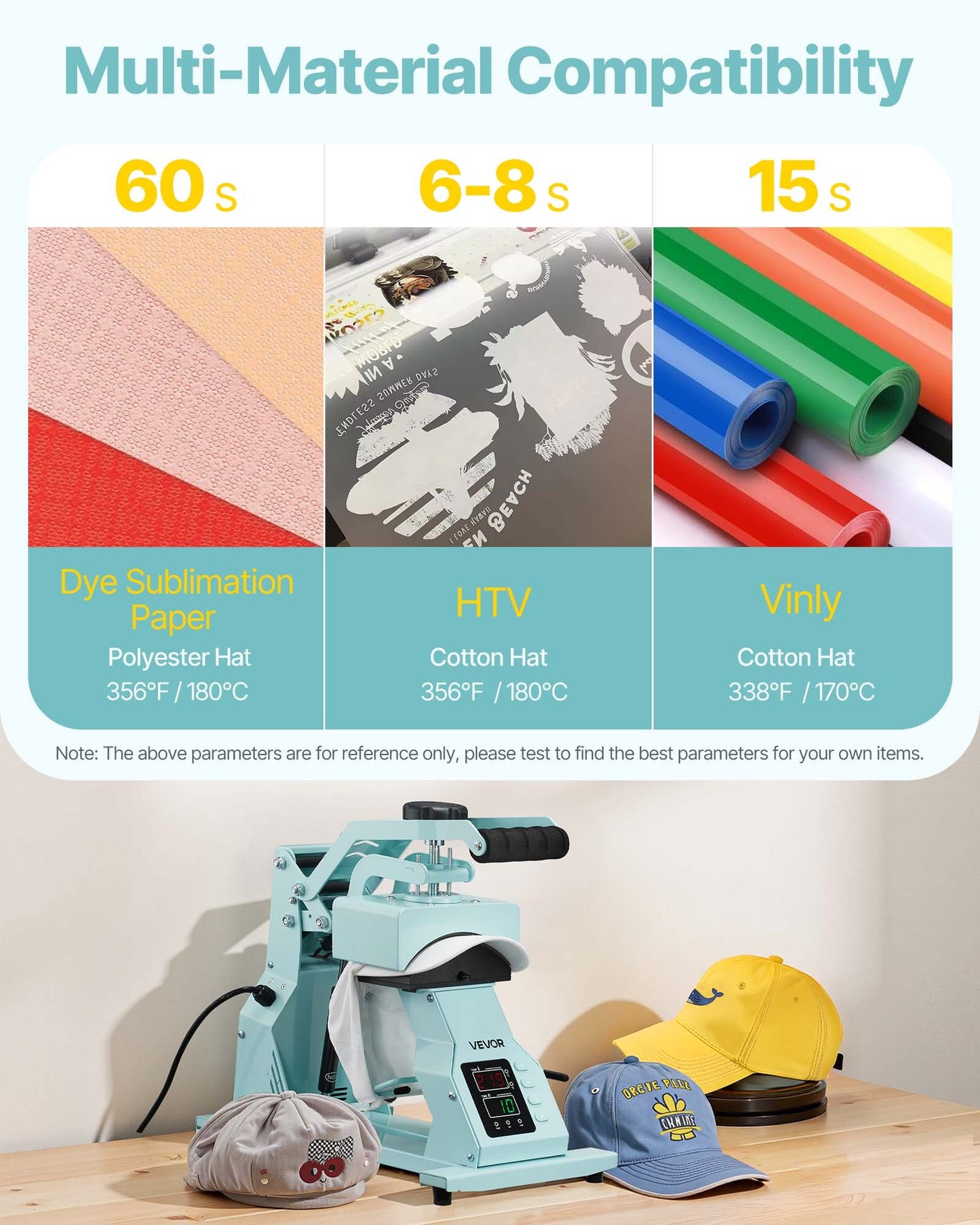 Mützen-Transferpresse mit 2 austauschbaren Heizplatten, präziser Temperatur- und Zeitsteuerung, geeignet für Bügelfolien und Sublimationsprojekte, für Mützen, Stirnbänder, Manschetten, Gesichtsmasken, Grün