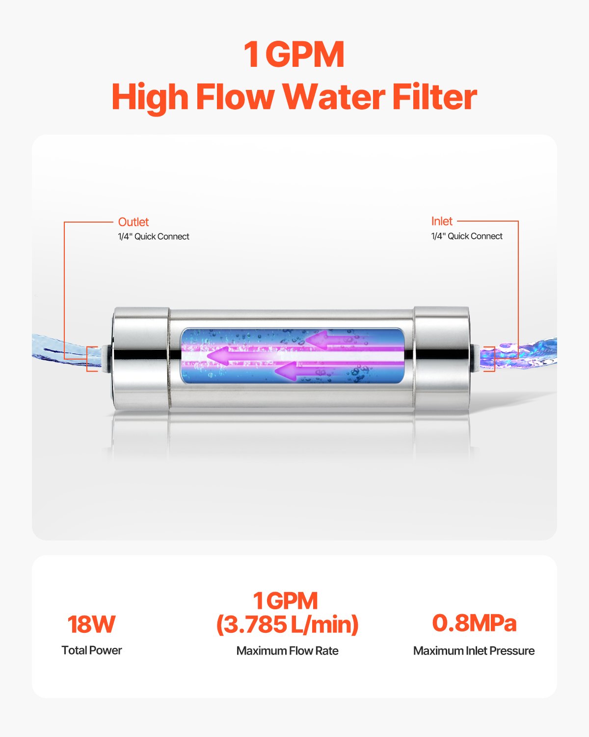 UV Water Purifier, 8W 1GPM, 220V Versatile Ultraviolet Water Purifier Filter with Stainless Steel Housing, Whole House UV Water Filter with Quartz Sleeve Fit for Shower/Drinking/Cleaning
