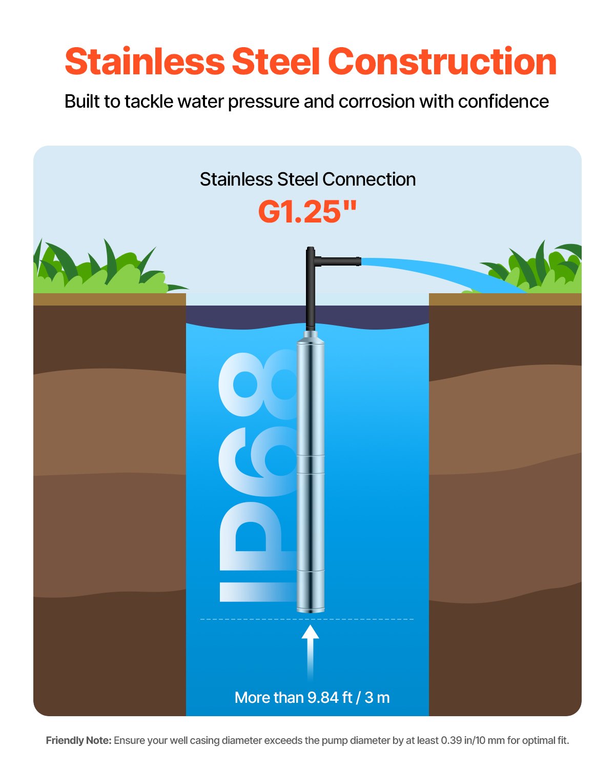 Tiefbrunnen-Tauchpumpe, 750 W Leistung, 230 V, 100 l/min Fördermenge, 75 m Förderhöhe, mit 20 m Kabel, Edelstahl-Wasserpumpe, für industrielle Bewässerung und Hausgebrauch, Schutzart IP68 (wasserdicht).