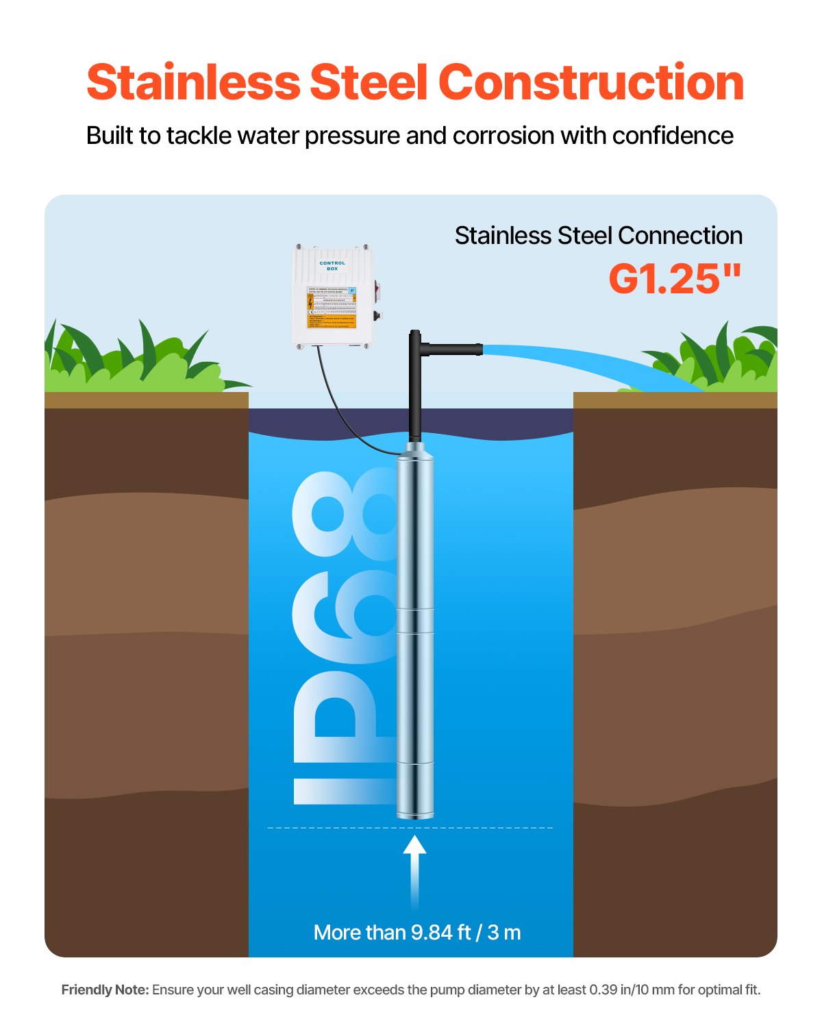 Tiefbrunnen-Tauchpumpe, 550 W Leistung, 230 V, 100 l/min Fördermenge, 53 m Förderhöhe, mit 20 m Kabel, externer Steuereinheit, Edelstahl-Wasserpumpe, für industrielle Bewässerung und Hausgebrauch, Schutzart IP68