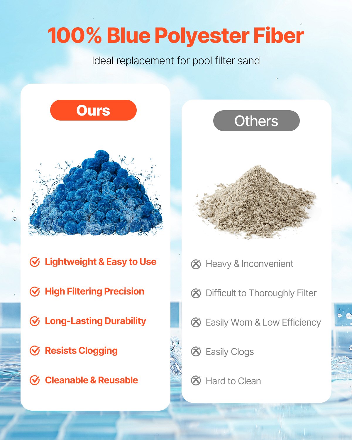 Pool Filter Balls for Sand Filter, 1.4 kg/3.1 lbs, Filter Balls Replace Pool Filter Sand, Reusable Blue Polyester Fiber Filter Media with Wash Bag, for Swimming Pool Aquarium Tank Above Ground Pool