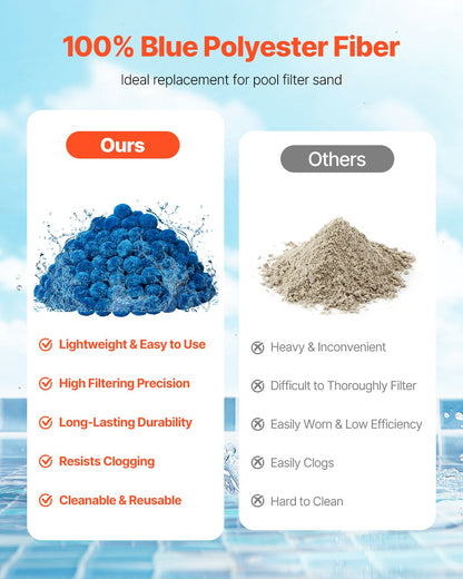 Pool Filter Balls for Sand Filter, 1.8 kg/4 lbs, Filter Balls Replace Pool Filter Sand, Reusable Blue Polyester Fiber Filter Media with Wash Bag, for Swimming Pool Aquarium Tank Above Ground Pool
