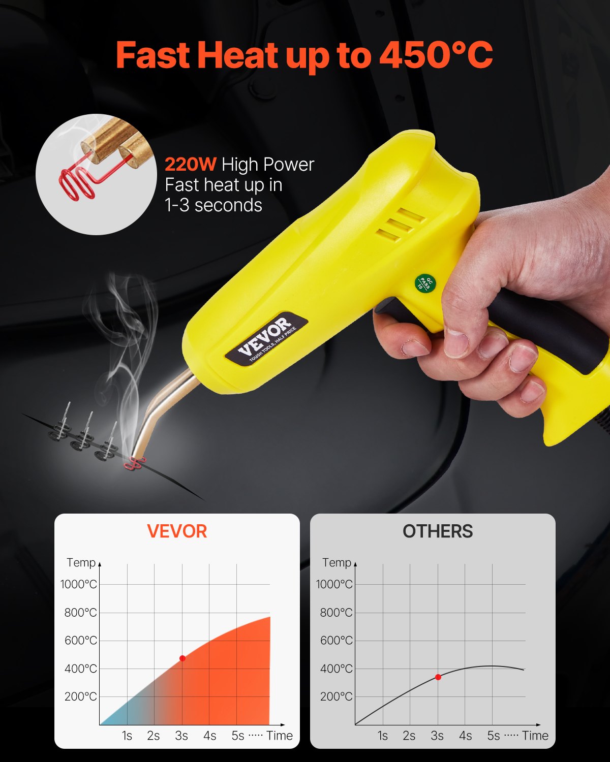 Kunststoffschweißset, 220-W-Kunststoffschweißgerät mit 800 Heißklammern und 56 Schweißstäben, professionelles Heißklammer-Schweißgerät mit LED-Licht, Tragetasche für Kajaks, Spielzeug und Autostoßstangenreparaturen