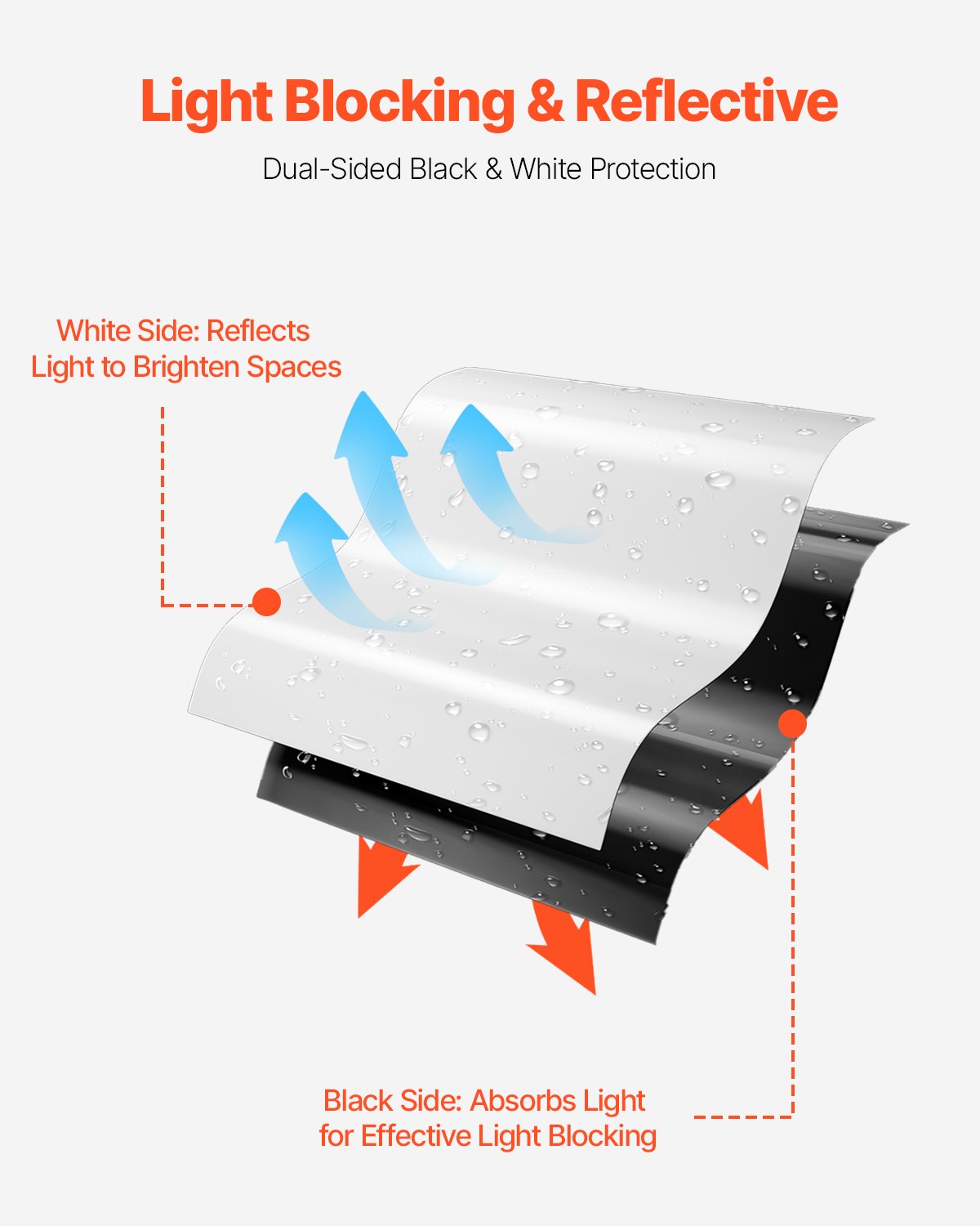 10 Mil starke, hochbelastbare Kunststofffolie, 10' x 100', dicke Kunststofffolienrolle, Abdeckplane für Maler, geeignet für Kriechkeller, Dampfsperre, schwarz-weiß, vielseitig einsetzbar