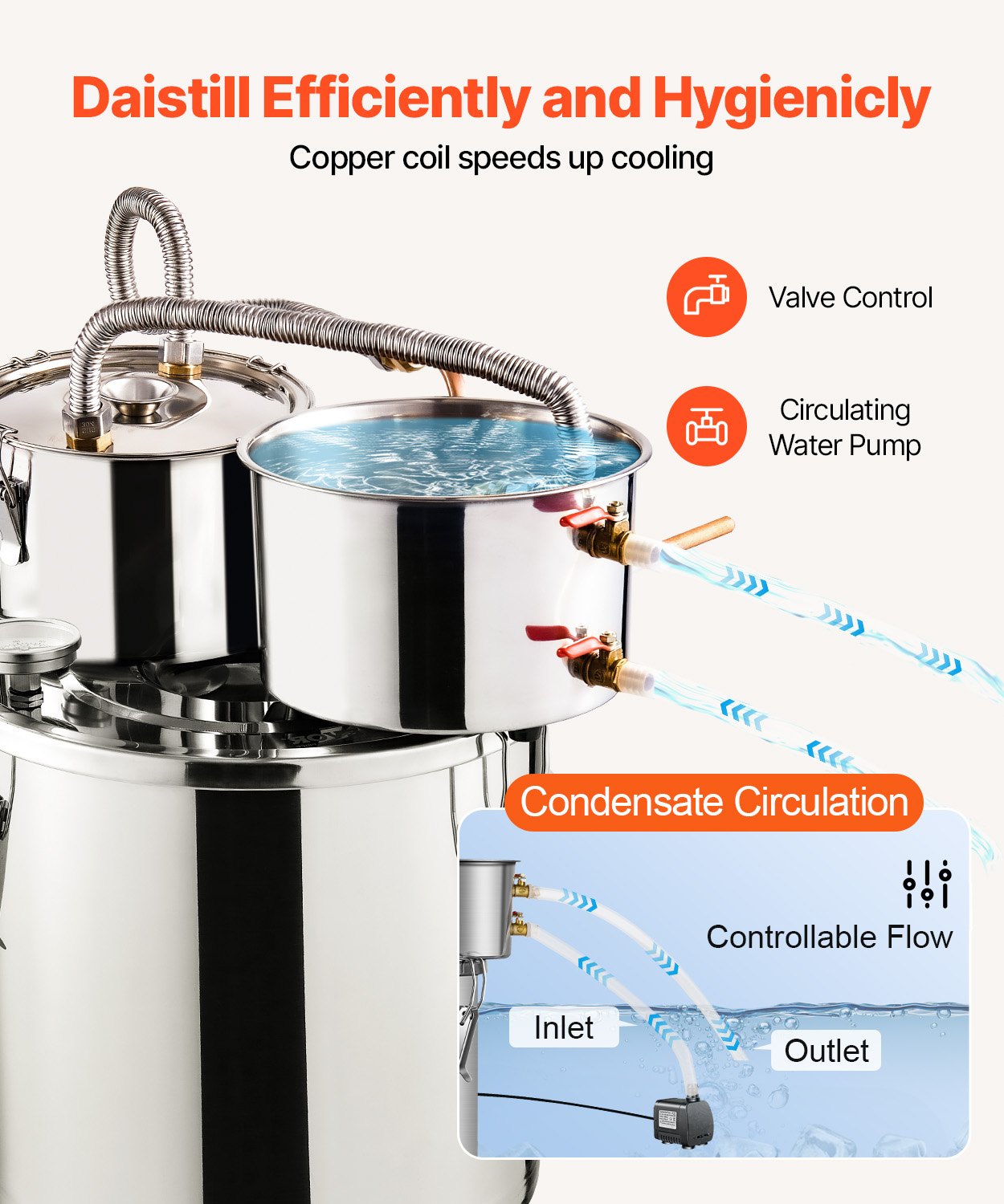 Alcohol Still, 5 Gal / 19 L Stainless Steel Water Alcohol Distiller with Copper Coil for Fast Cooling, Dual Condenser Distiller Kit with Secondary Distillation, for Wine Whisky Brandy, Silver