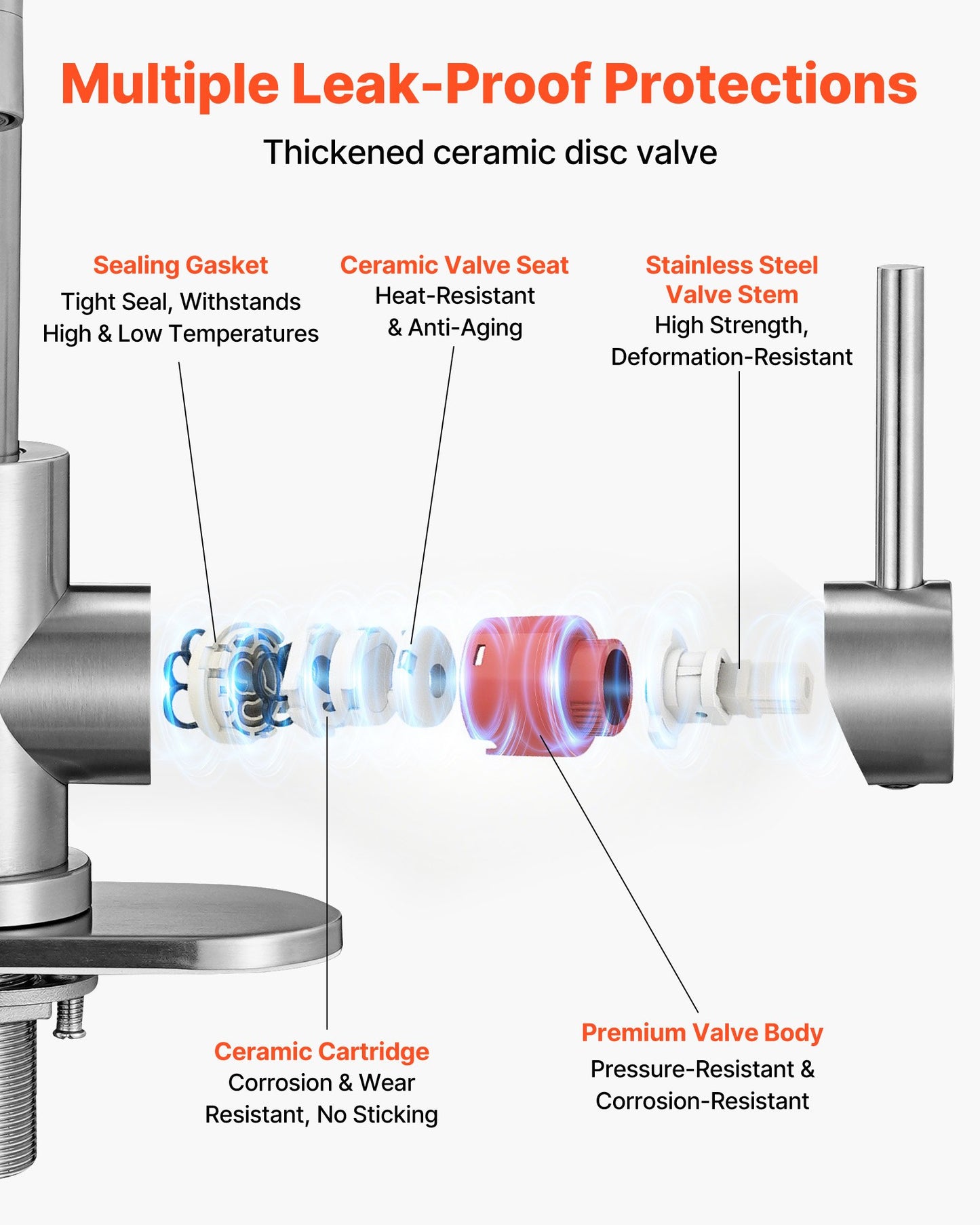 Single Handle Sink Faucet, Brushed Nickel Single Handle Bathroom Faucet, Kitchen Water Faucets with Anti-Splash Aerator, Suitable for Bathroom, RV, Bar Sink, Public Restroom, High Arc Spout