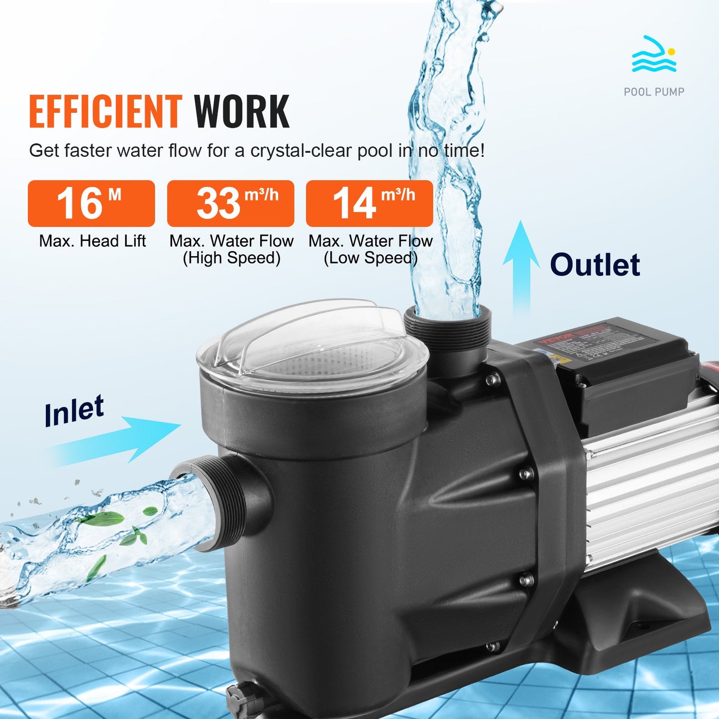 1500 W(2HP) Above Ground Pool Pump, 220V-240V, 1450 / 2860 RPM Dual Speed Pump 1800W, 33000 L/H Max. Flow Powerful Pump, Energy Saving Swimming Pool Pump for Above Ground Pool, CE Certification