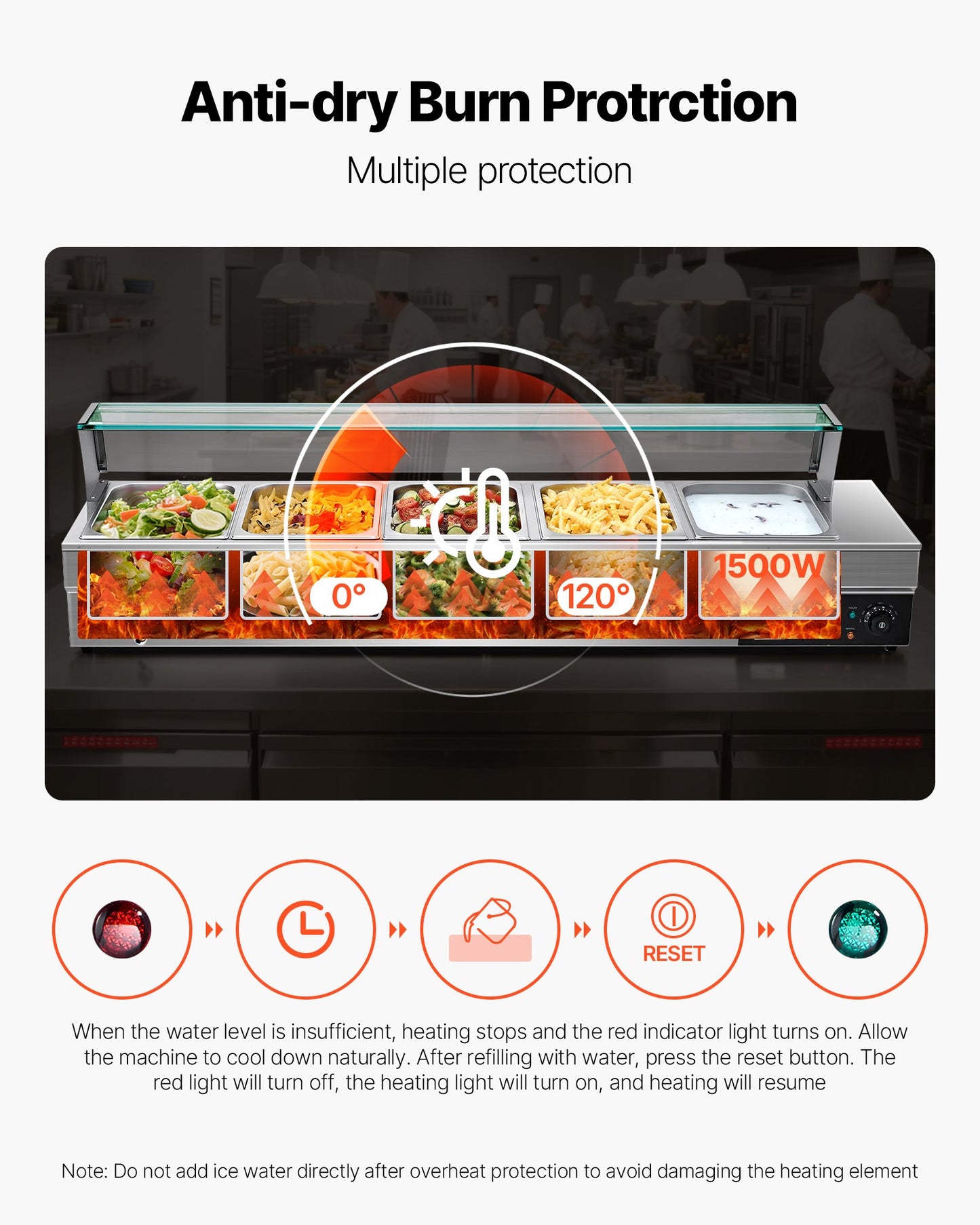 Commercial Food Warmer, 5-Pan Electric Steam Table with Glass Cover, 1500W Countertop Stainless Steel Buffet Bain Marie with 30-85°C Temp Control for Catering, Buffet, Parties, Restaurants