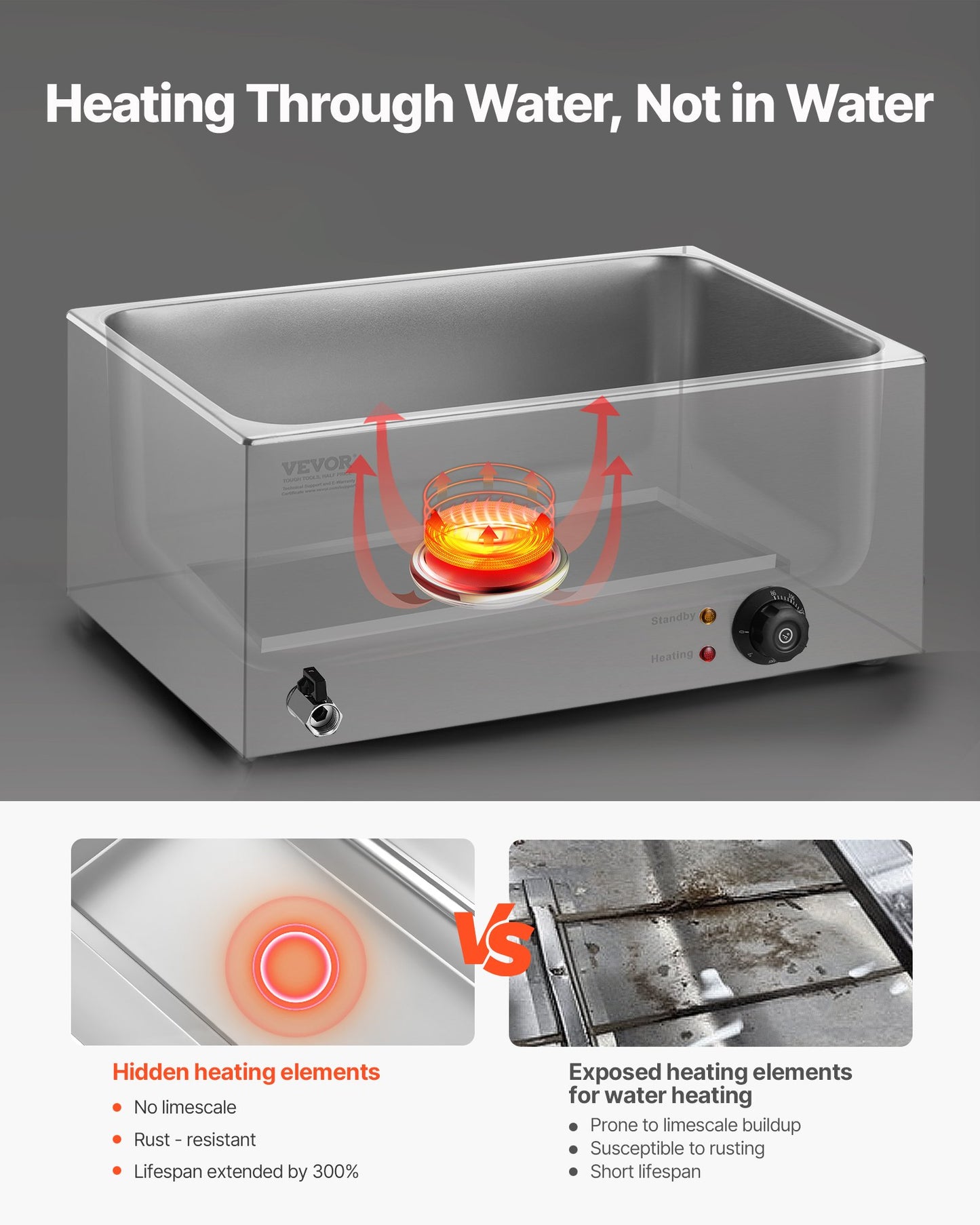 Commercial Food Warmer, 2-Pan Electric Steam Table, 1200W Professional Countertop Stainless Steel Buffet Bain Marie with 30-85°C Temp Control for Catering, Buffet, Parties, Restaurants