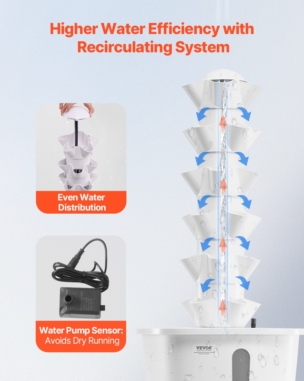 Hydroponic Growing System, 30 Pods Vertical 6 Tiers Hydroponic Tower, Home Hydronic Garden with Water Pump & Timer, Water Circulation Plants Germination Kit for Indoor Herbs Fruits & Vegetables