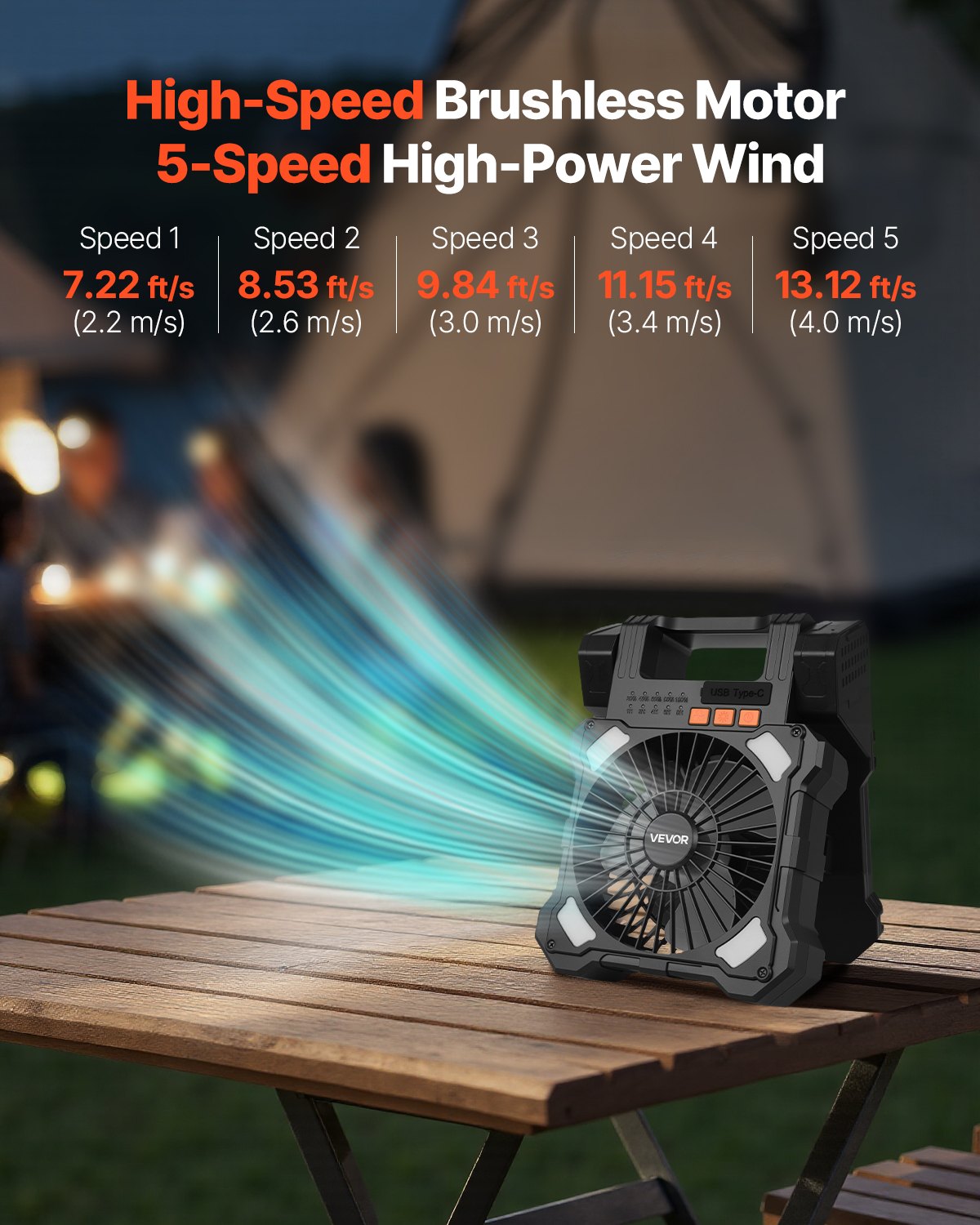 Wiederaufladbarer Solarventilator mit 20.000 mAh Kapazität, LED-Laterne, 20 cm Durchmesser, kabellos, mit 7-W-Solarpanel (faltbar), 5 Geschwindigkeitsstufen, Timer und leisem Betrieb. USB-Akkubetrieb für Camping, Zelt, Baustelle und Büro.