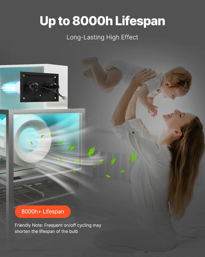 HVAC Air Purifier Whole House, 50W 5inch, UV UVC Light in Duct for Ac (Air Conditioning) Duct, Air Scrubber with 2 Replacement Bulb, HVAC UV lights for Ac Systems