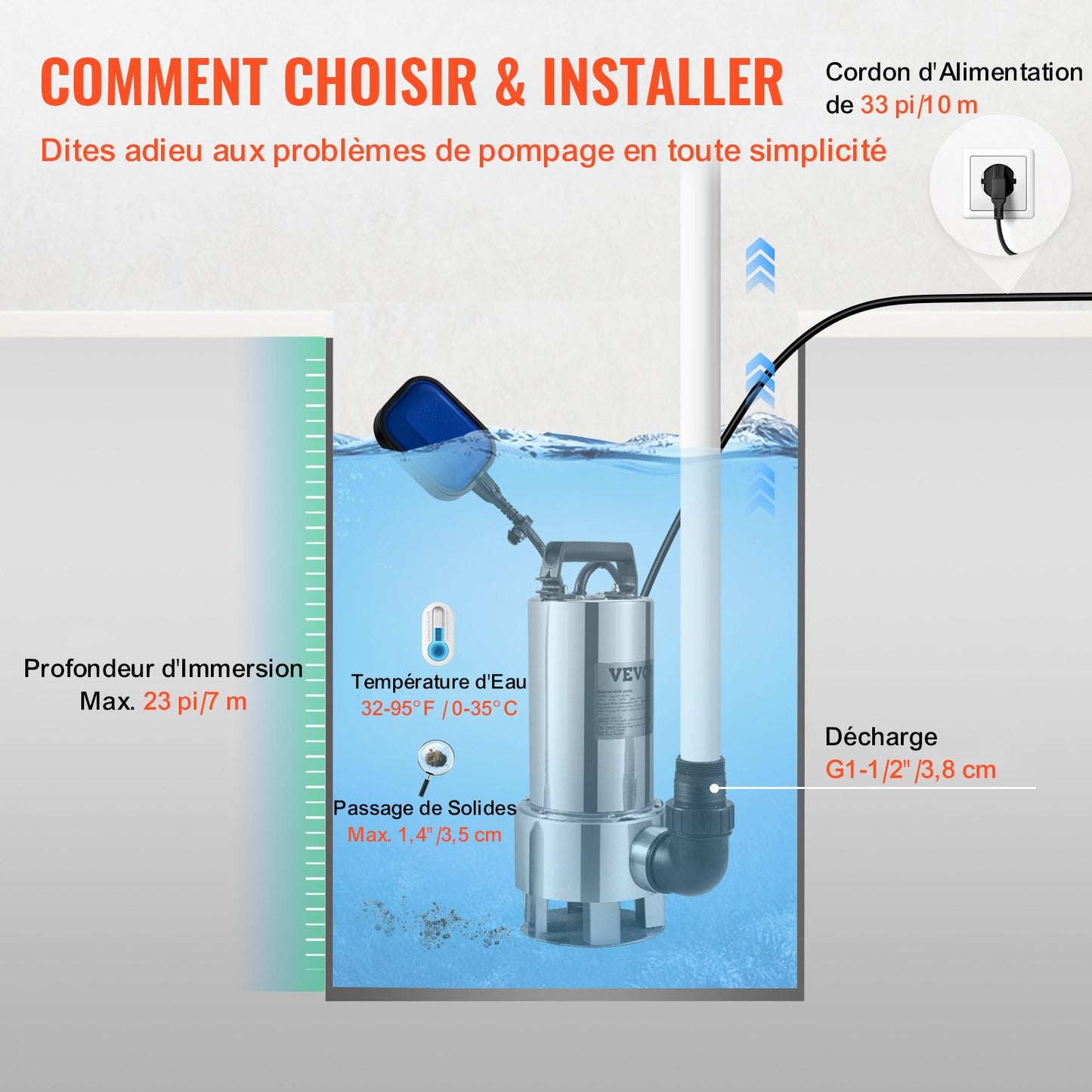 Tauchpumpe, 1300 W, 20000 l/h, mit 10 m Kabel und automatischem Schwimmerschalter, Edelstahl und Gusseisen für verschmutzte oder saubere, leere Gartenteiche, Schwimmbecken und Whirlpools