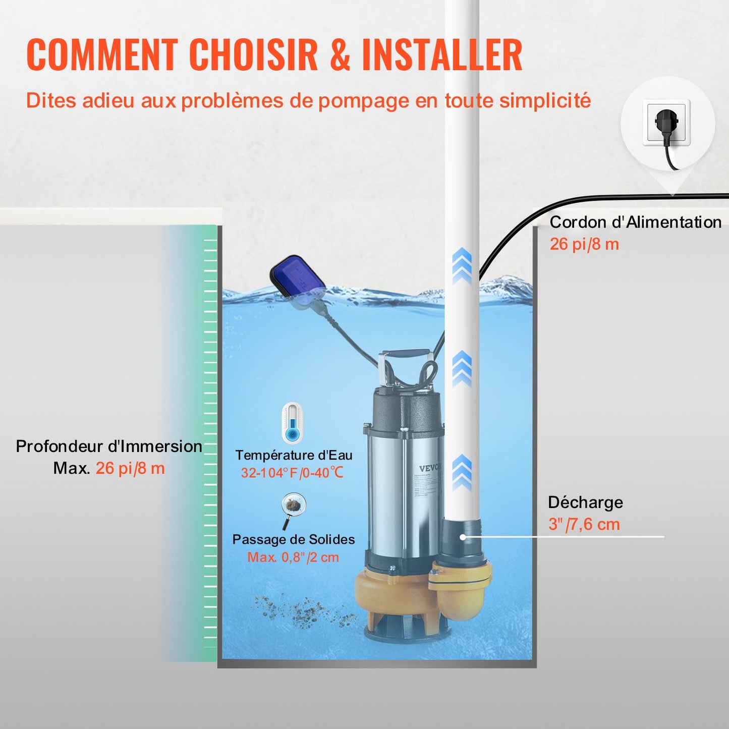 Tauchpumpe, 2200 W, 60000 l/h, mit 10 m Kabel und automatischem Schwimmerschalter, tragbar, aus Edelstahl, für sauberes und verschmutztes Wasser, zum Abpumpen von Überschwemmungen, zum Entleeren von Gartenteichen, Schwimmbecken und Whirlpools