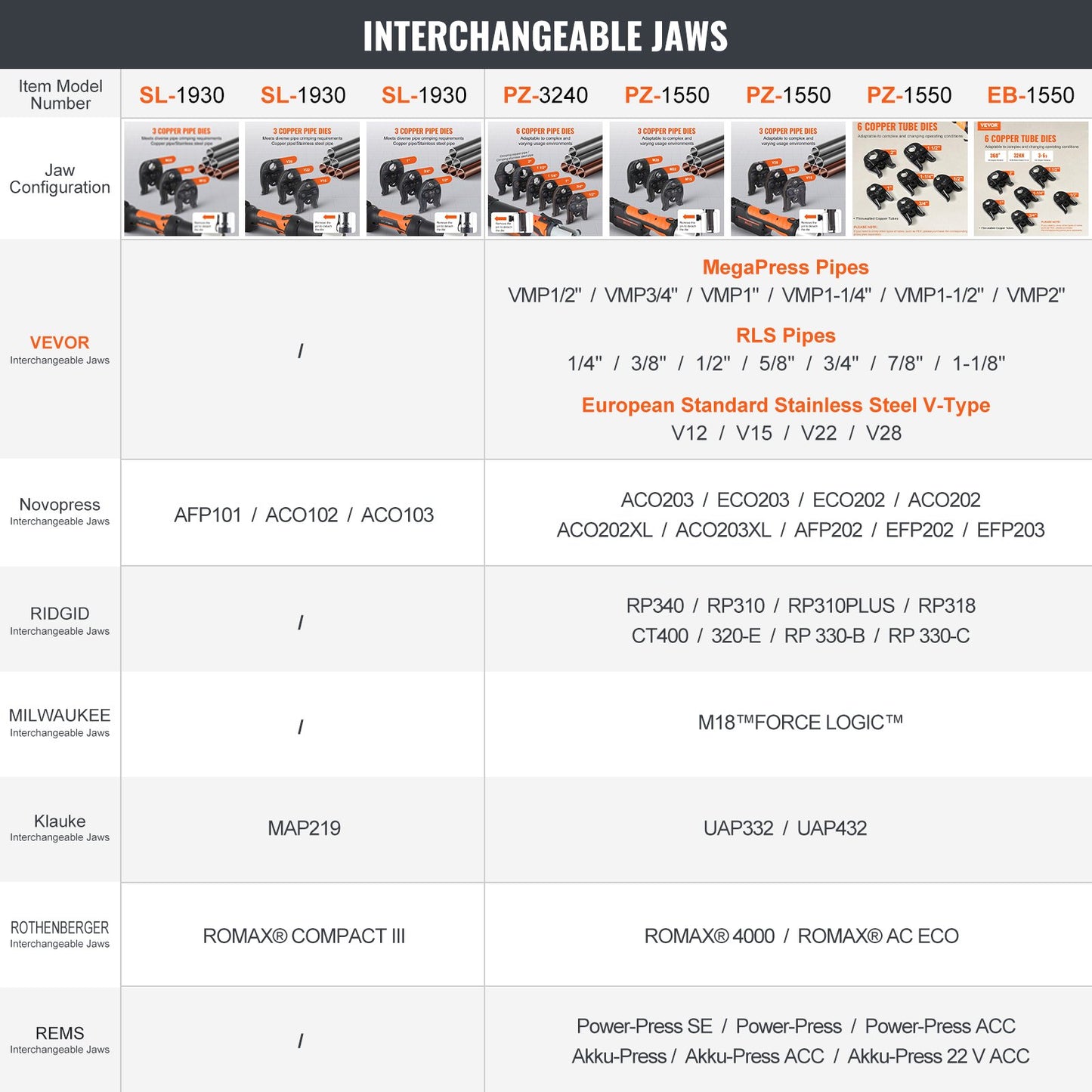 Press Tool and Battery Kit, Pro Press Tool, Electric Pipe Crimping Tool with M15, M22, M28 Jaws, Press Tool Kit with 2pcs 18V 2.0Ah Battery, Fast Charger, and Carrying Case
