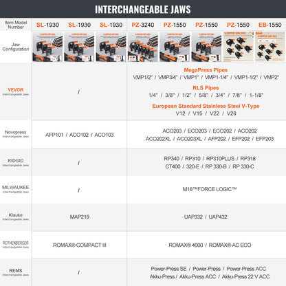 Press Tool and Battery Kit, Pro Press Tool, Electric Pipe Crimping Tool with V15, V22, V28 Jaws, Press Tool Kit with 2pcs 18V 4.0Ah Battery, Fast Charger, and Carrying Case