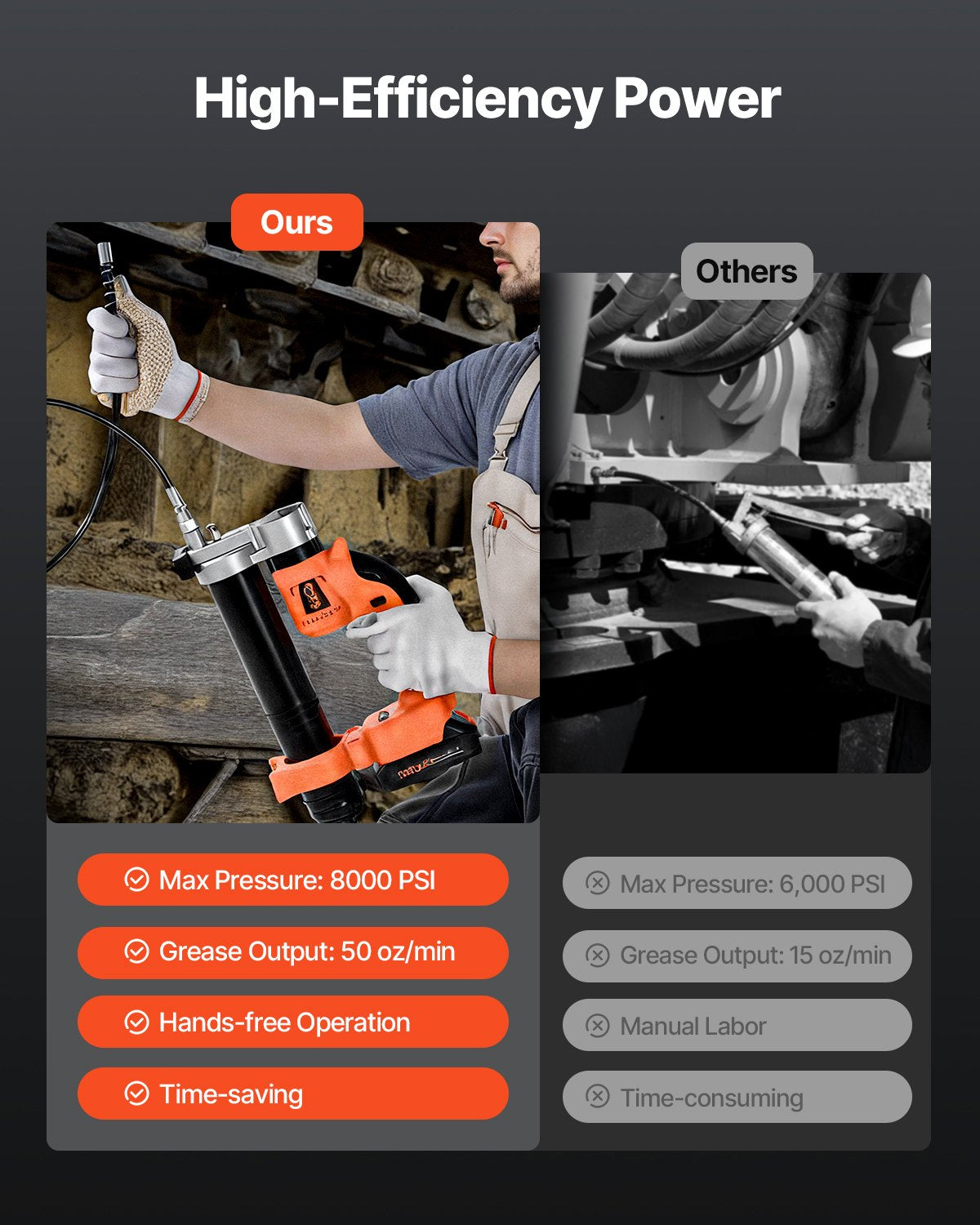 Cordless Grease Gun, 8000 PSI Max Pressure, Electric Grease Gun with LED Light & 35.4-inch Long Hose, Compatible with 18V Makita Batteries, Suitable for Greasing Vehicles or Machines(Tool Only)