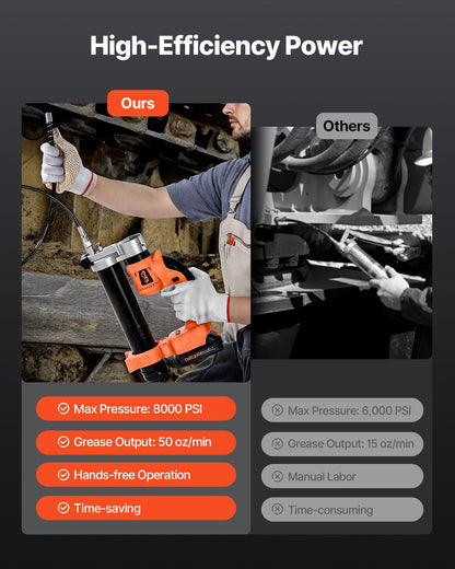 Cordless Grease Gun, 8000 PSI Max Pressure, Electric Grease Gun with LED Light & 35.4-inch Long Hose, Compatible with 18V Makita Batteries, Suitable for Greasing Vehicles or Machines(Tool Only)