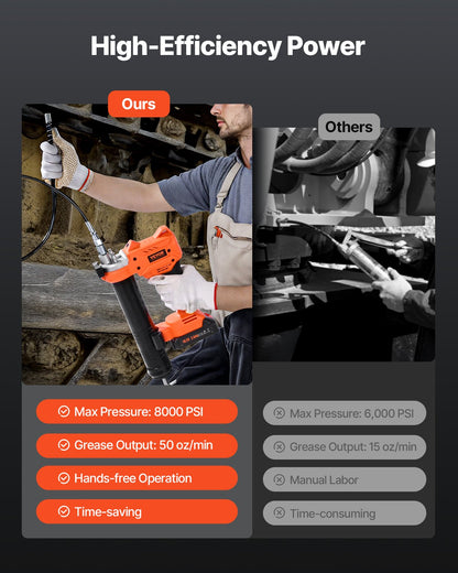 Cordless Grease Gun, 8000 PSI Max Pressure, 20V Electric Grease Gun with 2.0 Ah Battery & LED Light, 35.4-inch Long Hose & Carrying Case, Variable Speed Triggers, Vehicles or Machines Greasing