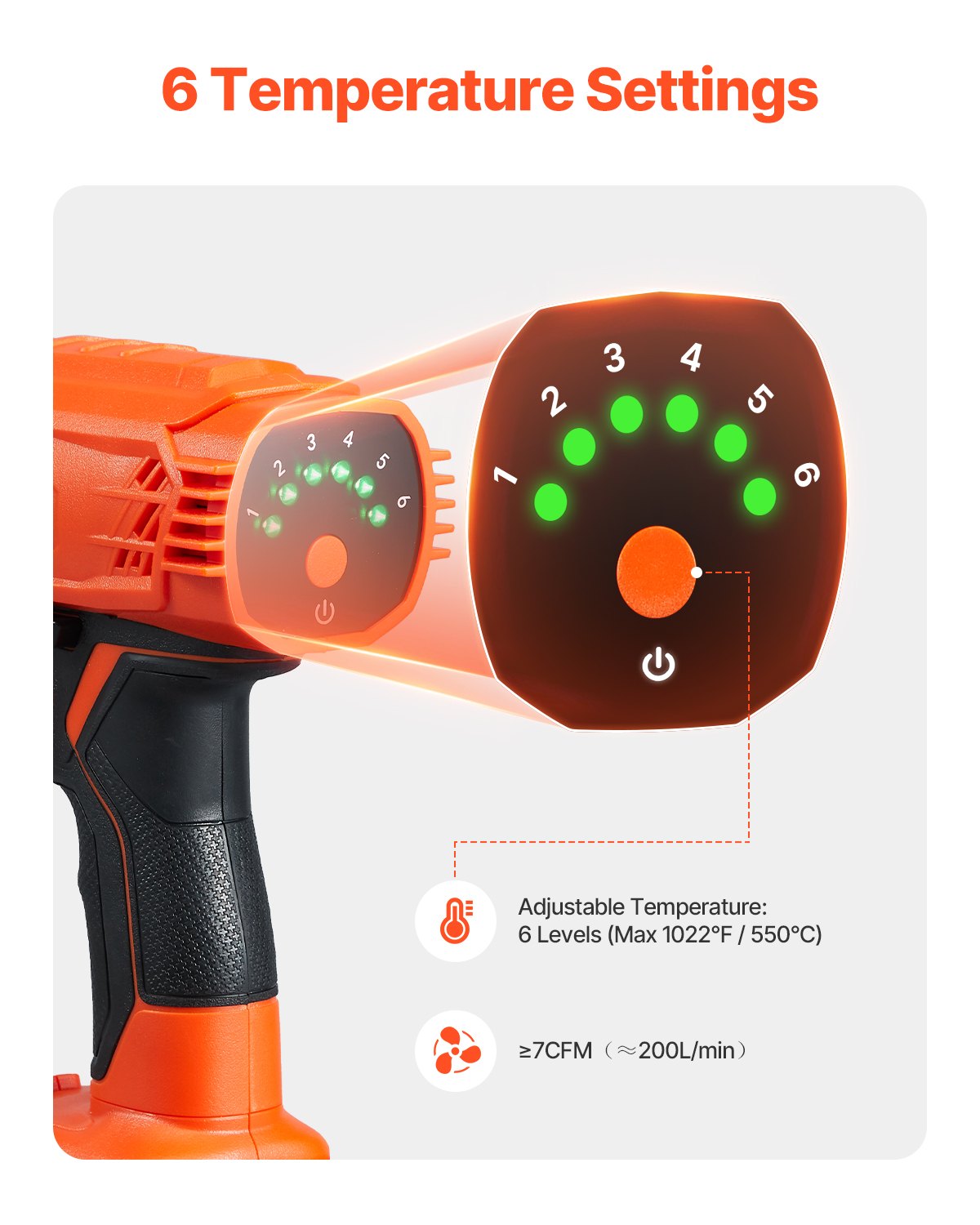 Cordless Heat Gun, Hot Air Gun Compatible with DEWALT 20V Lithium Batteries, Max 1022℉ Heat Shrink Gun with LED Light, 6 Temp & 4 Nozzles, Ideal for Shrink Tubing, PVC Wrapping, Paint Removal