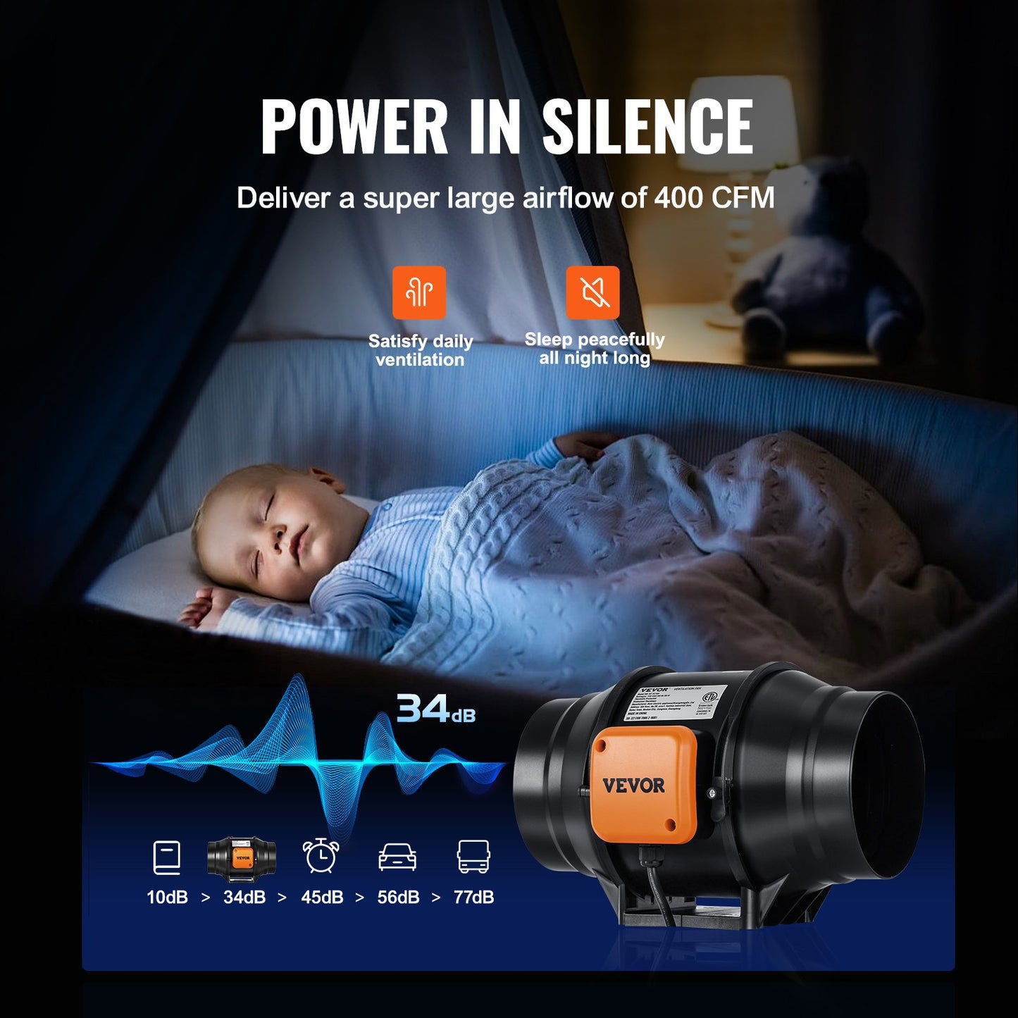 Inline-Rohrventilator, 152,4 mm, 323,7 CFM mit Drehzahlregler, leiser Wechselstrommotor, Abluftventilator für Kühlverstärker, Growzelte, Hydrokultur