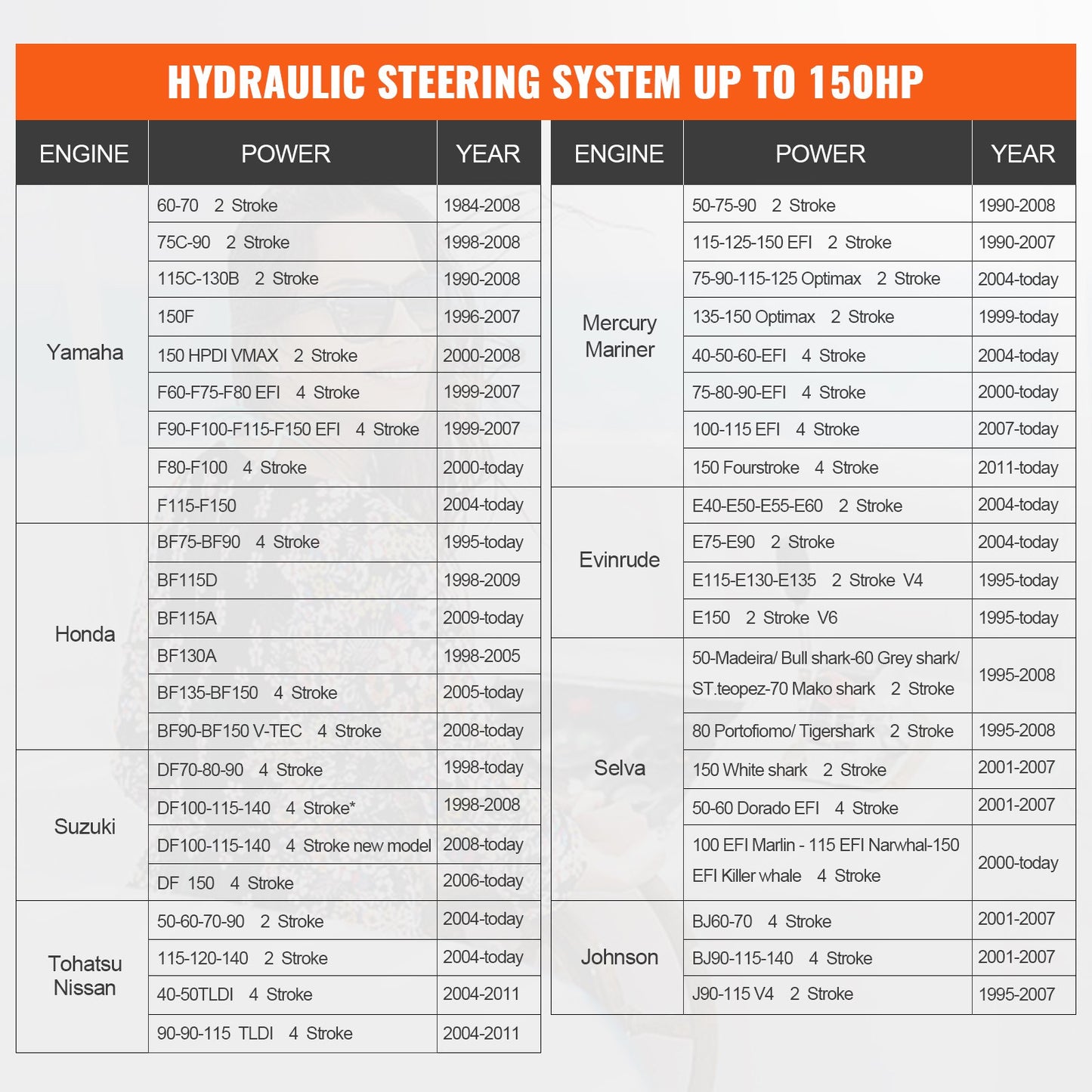 Hydraulic Outboard Steering Kit, 112 kW(150HP), Marine Boat Hydraulic Steering System, with Helm Pump Two-Way Lock Cylinder and 6.1 m(20 Feet) Hydraulic Steering Hose, for Single Station Single-Engine Boats