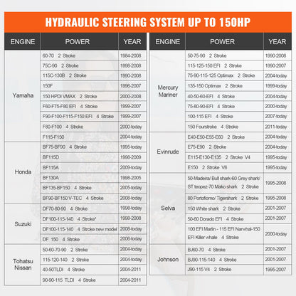 Hydraulic Outboard Steering Kit, 112 kW(150HP), Marine Boat Hydraulic Steering System, with Helm Pump Two-Way Lock Cylinder and 6.1 m(20 Feet) Hydraulic Steering Hose, for Single Station Single-Engine Boats
