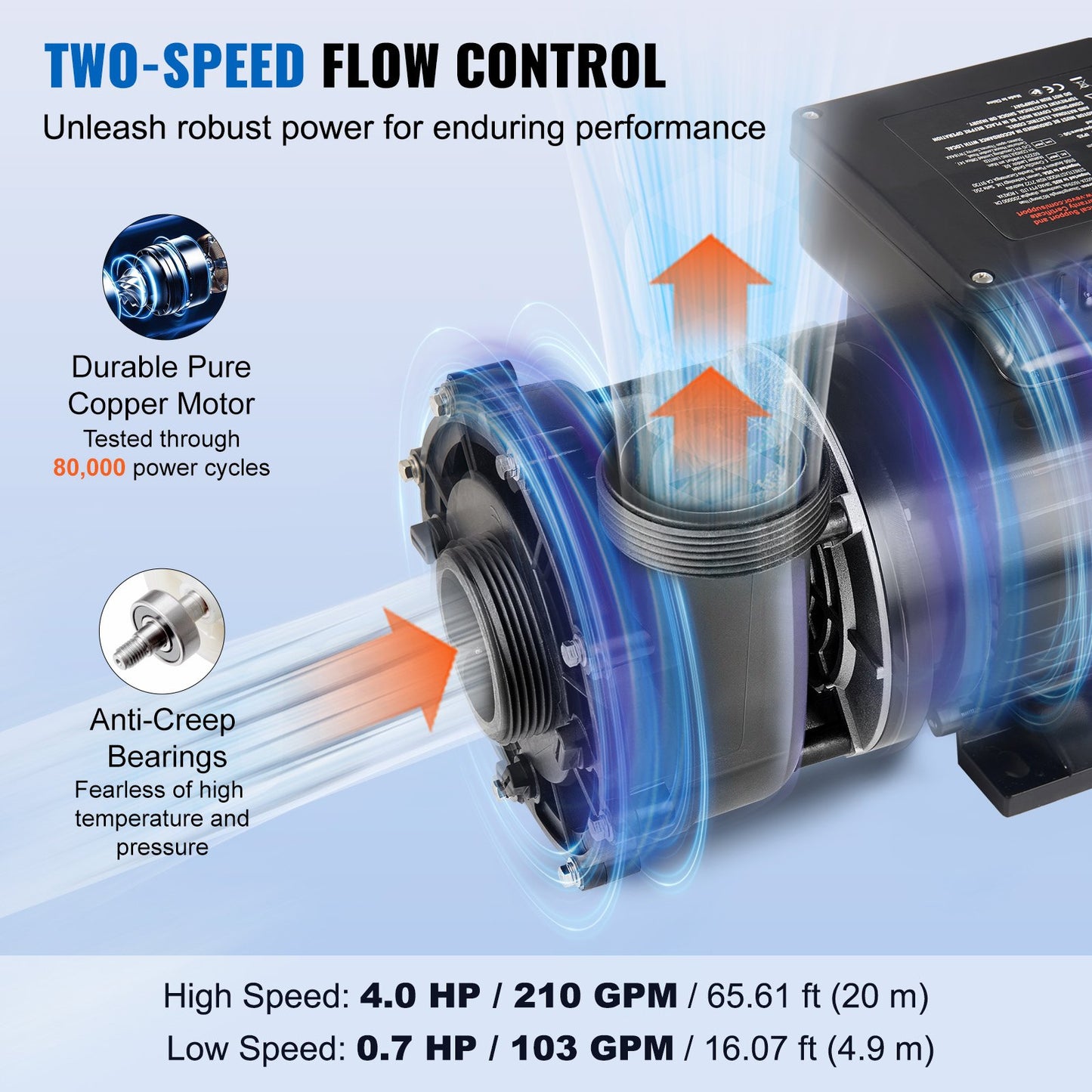 2 Speed SPA Pump, 56-Frame, Dual-Speed Hot Tub SPA Pump, 1900W / 43 m³/h / 18 m High Speed or 450W / 21.5 m³/h / 4.4 m Low Speed, 2" Port 90° Rotational Interface for Hot Tub, TÜV Certification