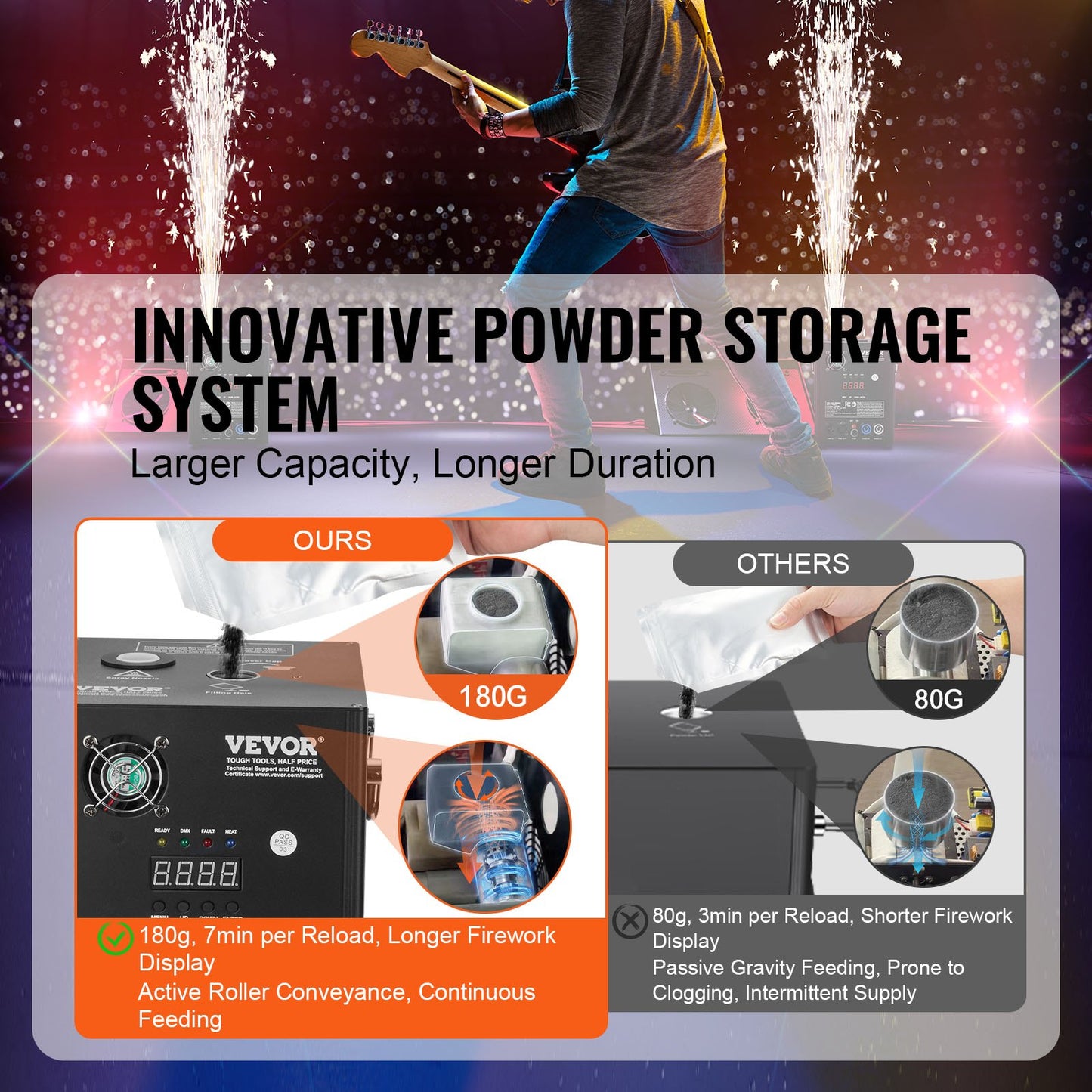 Cold Spark Machine, 500W Output Fireworks Controller, 6.6-13ft Adjustable Height, with Advanced DMX System,LED Screen,Portable Handle, HeavyDuty Aluminum Alloy for Stage DJ Wedding Event,Party