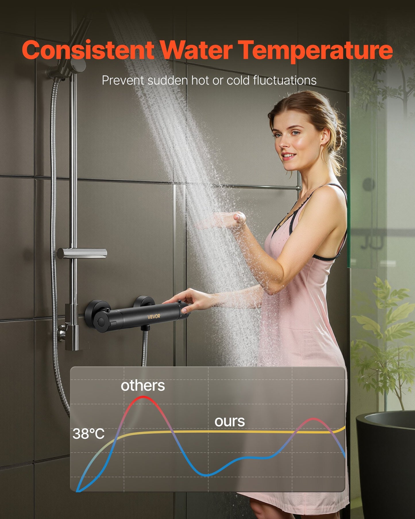 Thermostatic Shower Faucet Valve, 38℃ Secure Lock Thermostatic Shower Valve Trim Kit, Hot Cold Water Showering Faucet Temperature Control Valves with Electrophoretic Coating for Bathroom, RV