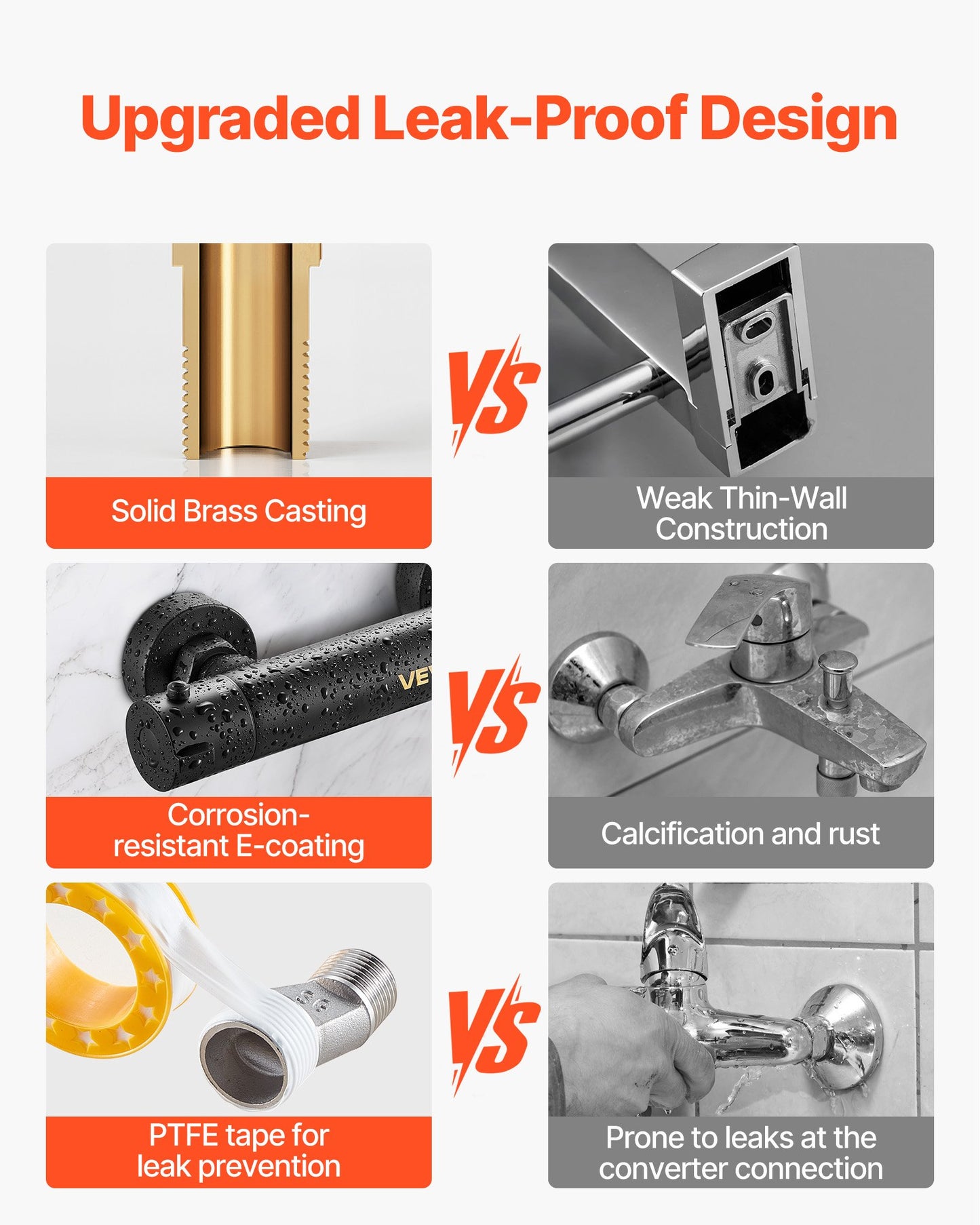 Thermostatic Shower Faucet Valve, 38℃ Secure Lock Thermostatic Shower Valve Trim Kit, Hot Cold Water Showering Faucet Temperature Control Valves with Electrophoretic Coating for Bathroom, RV