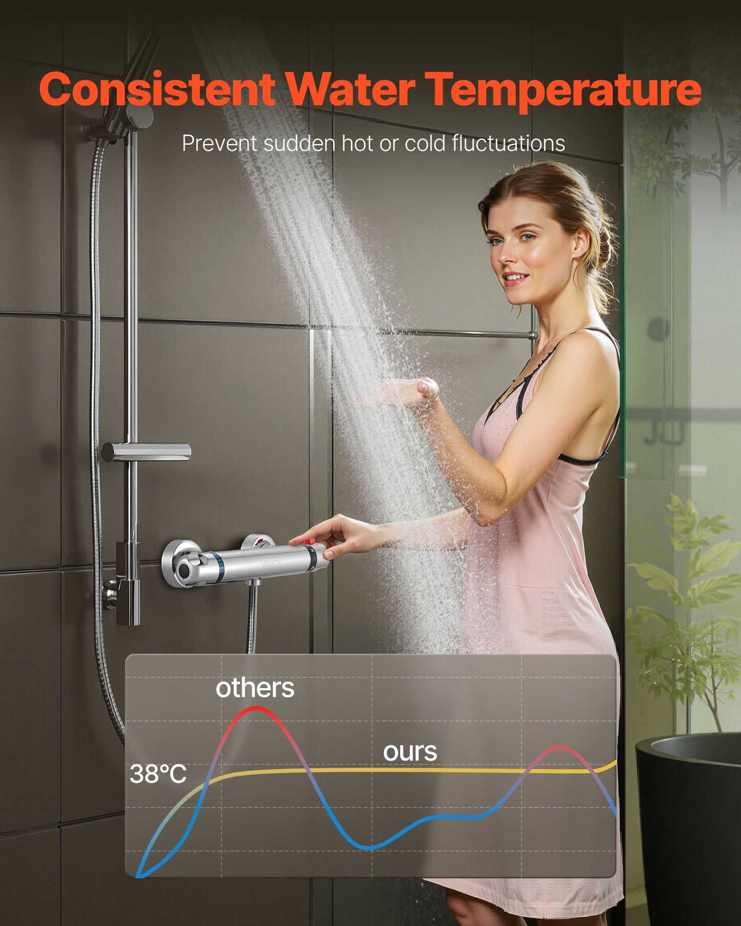 Thermostatic Shower Faucet Valve, Anti-Scald 38℃ Secure Lock Thermostatic Shower Mixer Valve, Hot Cold Water Showering Faucet Temperature Control Valves for Bathroom, RV, Chrome-Plated Coating