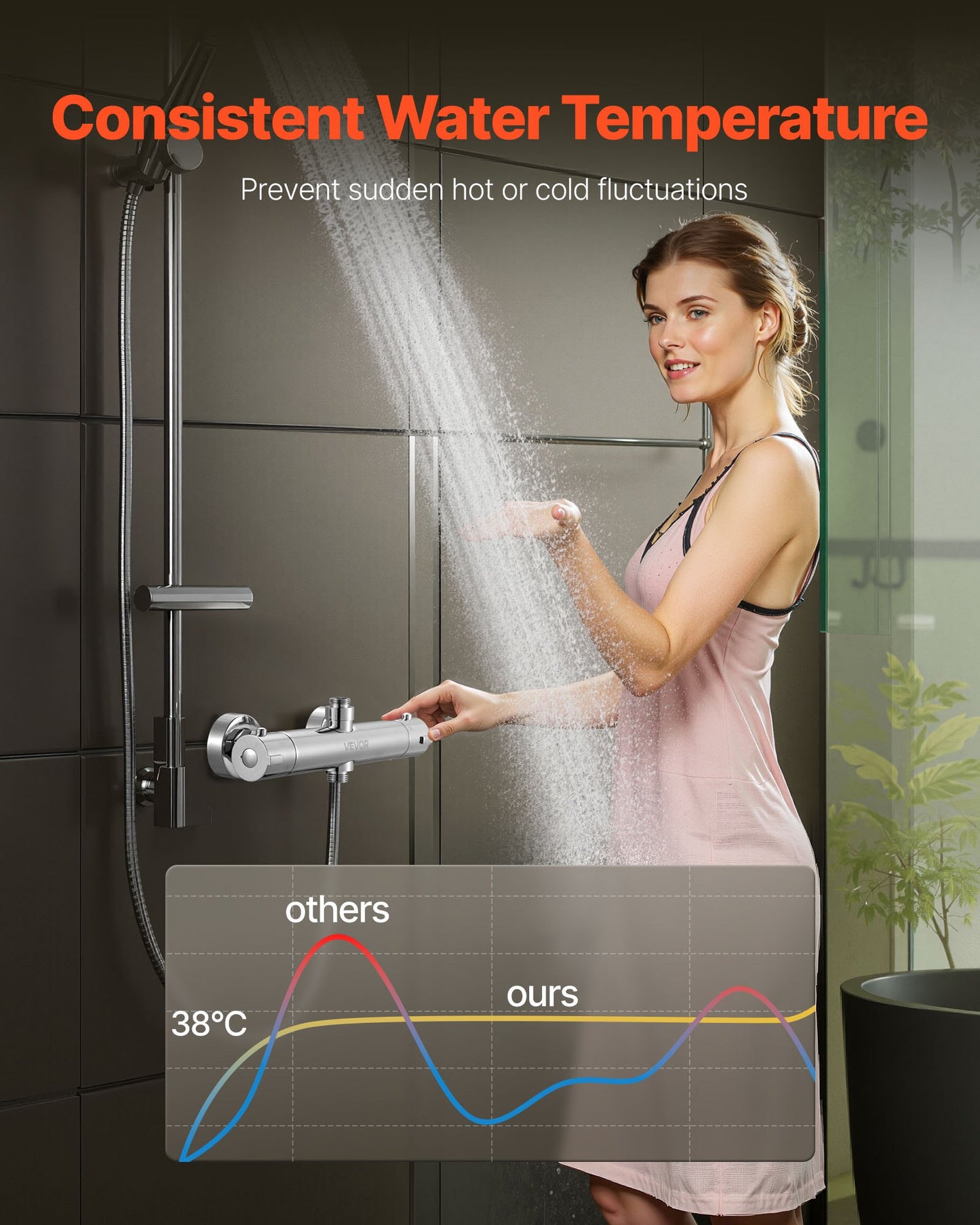 Thermostatic Shower Faucet Valve, 38℃ Secure Lock Thermostatic Mixing Valve, Hot Cold Water Showering Faucet Temperature Control Valves with Consistent Water Temperature for Bathroom, RV, Camper
