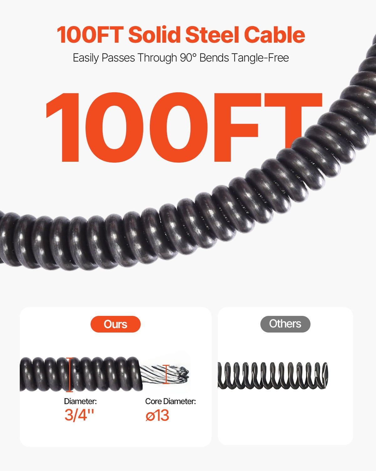 Elektrische Rohrreinigungsmaschine mit Spirale, 30,5 m x 19 mm, automatischer Vorschub