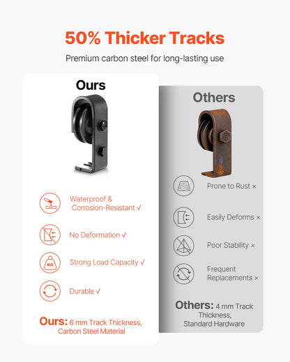 Bi-Folding Sliding Barn Door Hardware Track Kit, 40" Top Mount Track Kit, Slide Smoothly & Quietly, Heavy Duty, Easy to Install, Suitable for Two 18" Closet Pantry Laundry Doors (Not Included)