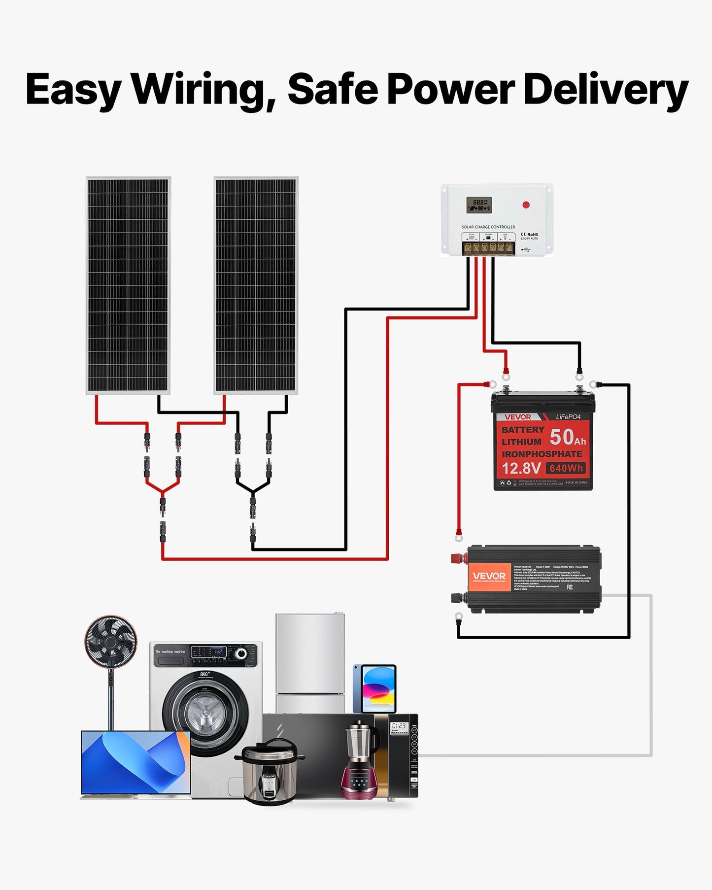 VVEVOR 200W 12V Komplettes Solarstrom-Set, 2 Stück 100W monokristalline Solarmodule + 12,8V 50Ah LiFePO₄-Akku + 40A Laderegler + 800W Wechselrichter, ideal für Wohnmobil, Haus, Camping, Boot und netzunabhängige Systeme