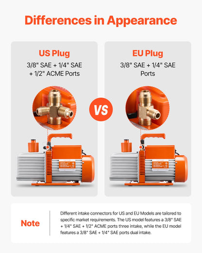 Vacuum Pump, 533 L/min(9 CFM), HVAC 2 Stage Rotary Vane Vacuum Pump, for R134a R22 R410a Systems, Auto AC Vacuum Pump Kit with Oil Bottle, for Automotive Air Conditioner Maintenance Resin Degassing