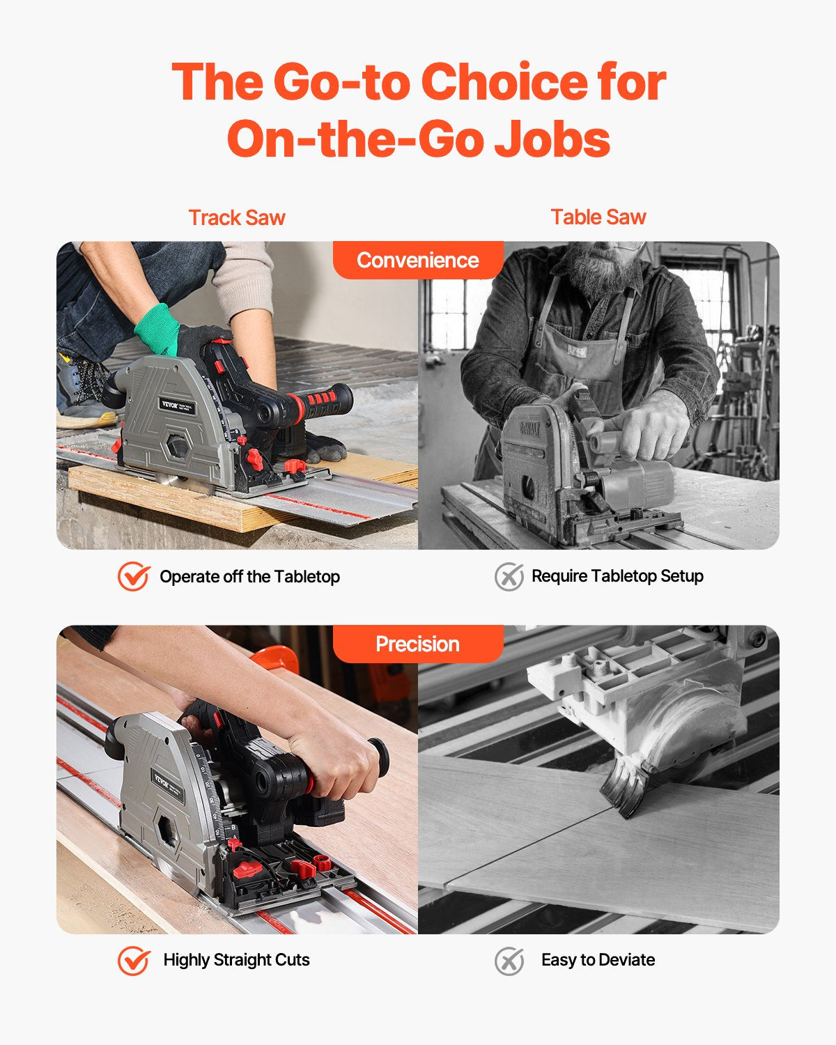 Cordless Track Saw, 140 mm(5-1/2 in) Blade, Brushless Plunge Circular Saw Kit, Tracksaw with 4Ah 20V Battery, Hard Case, 52 mm(2.05 in) Cutting Depth, for Wood, Plastic, Tool Only (Guide Rail Sold Separately)