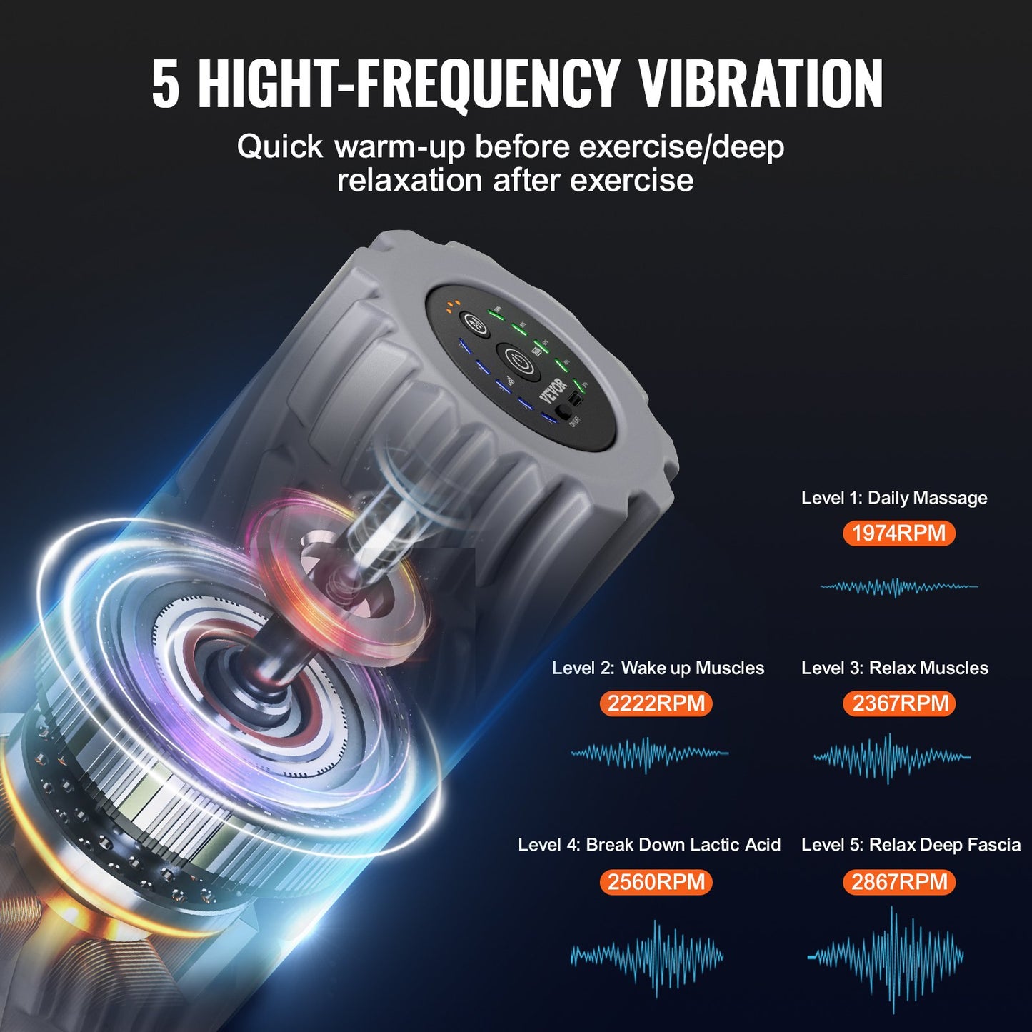 Vibrations-Schaumstoffrolle, 5 Intensitätsstufen und 3 Stufen, elektrische Schaumstoffrolle