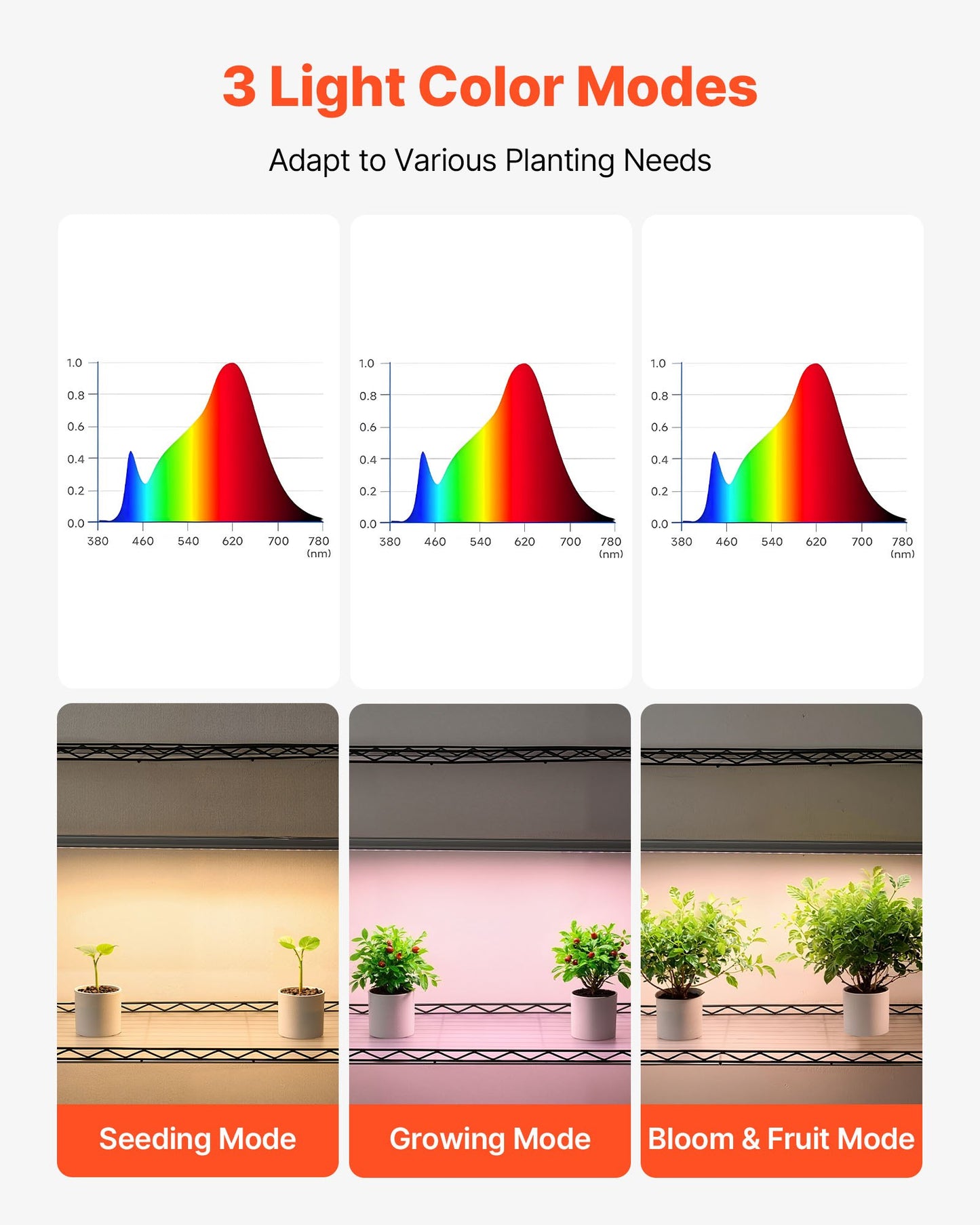 Pflanzenregal mit Pflanzenlampe, 4-stufiger Indoor-Pflanzenständer, 150 cm hohes Pflanzenregal mit Rollen, 90-W-Vollspektrum-Pflanzenlampe mit 3 Farben, robuster Metall-Blumentopfhalter für die Anzucht von Samen